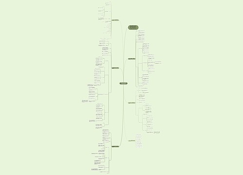 新人教版二年级数学观察物体教案模板思维导图