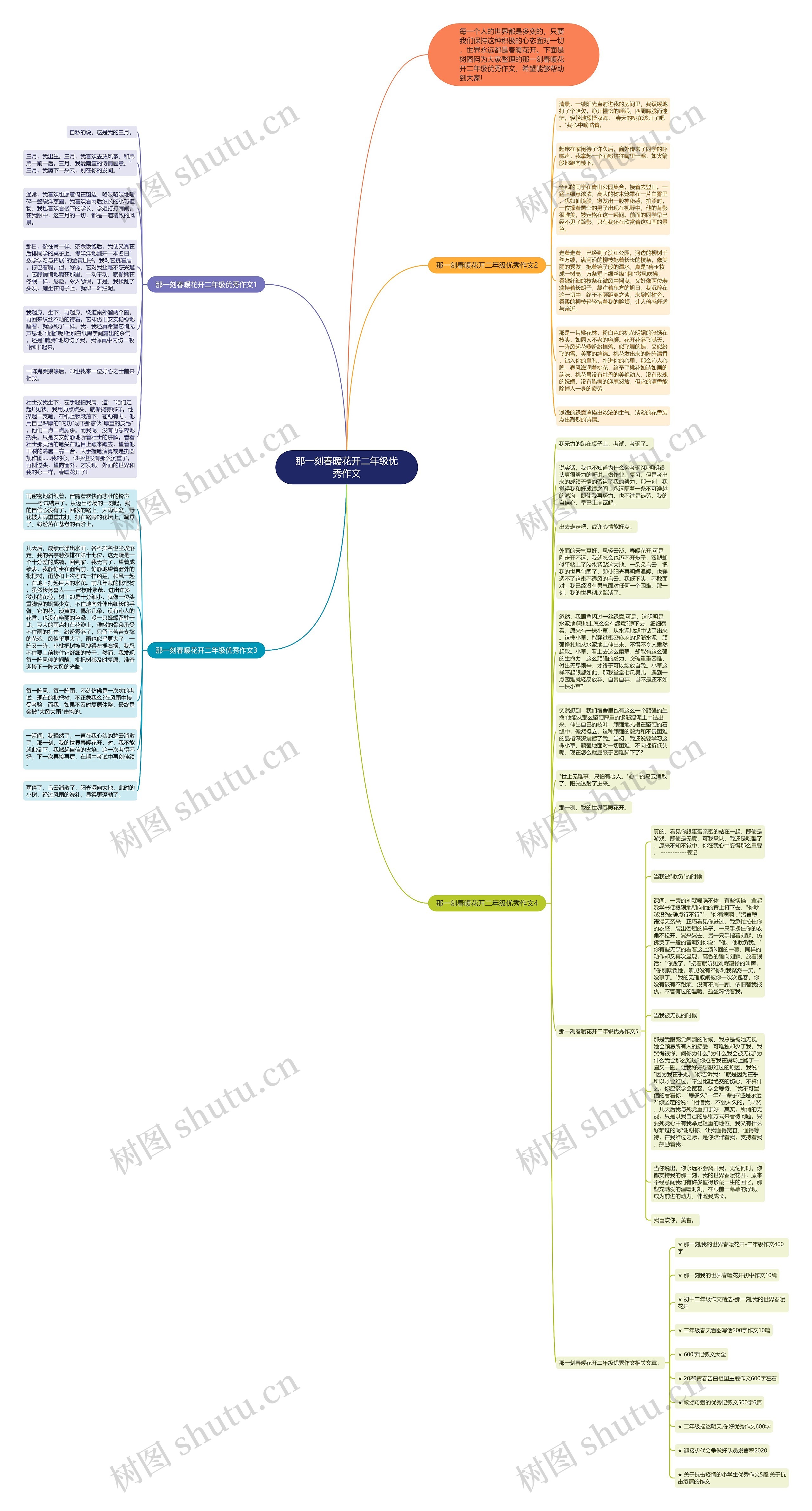那一刻春暖花开二年级优秀作文思维导图高清图 那一刻春暖花开二年级优秀作文思维导图