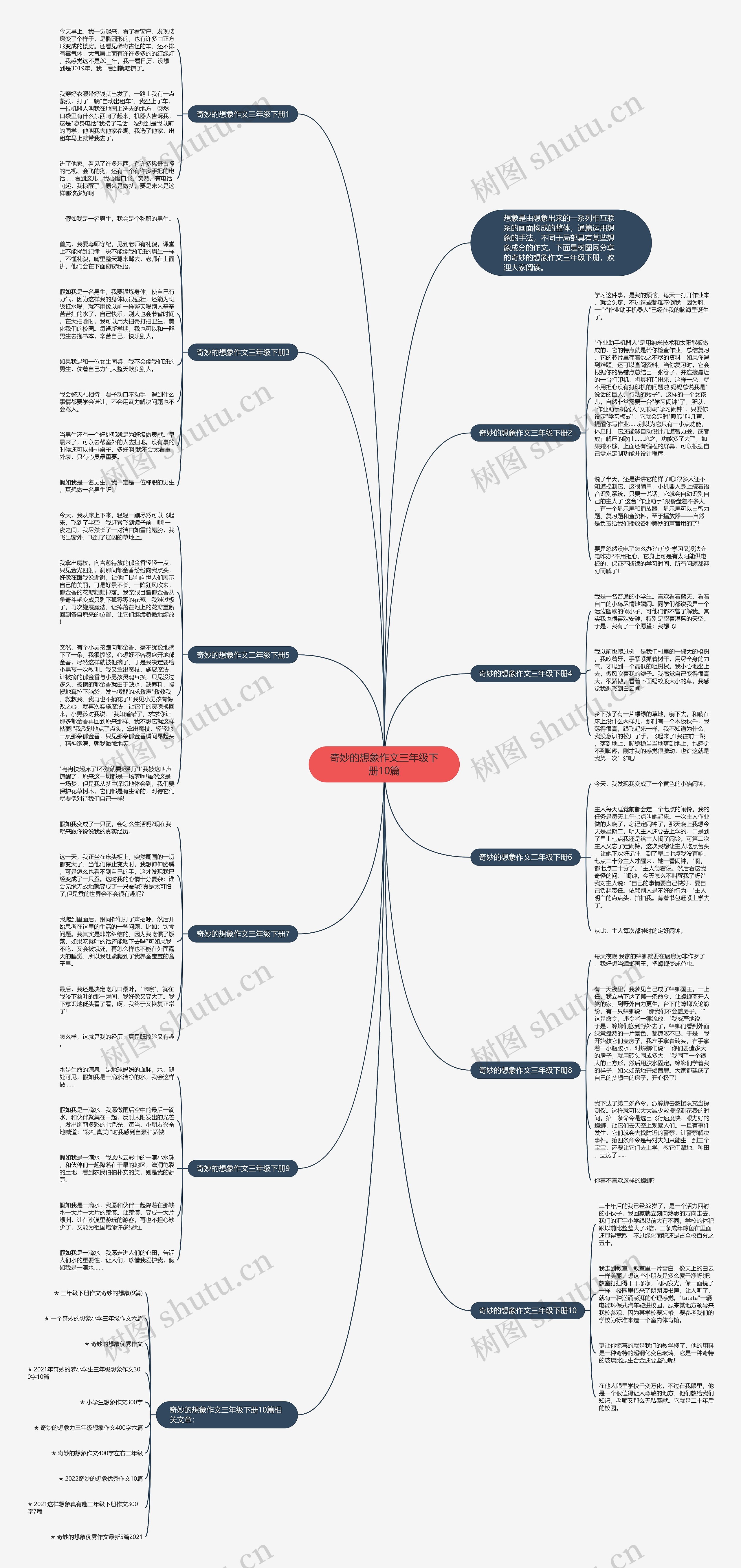 奇妙的想象作文三年级下册10篇思维导图