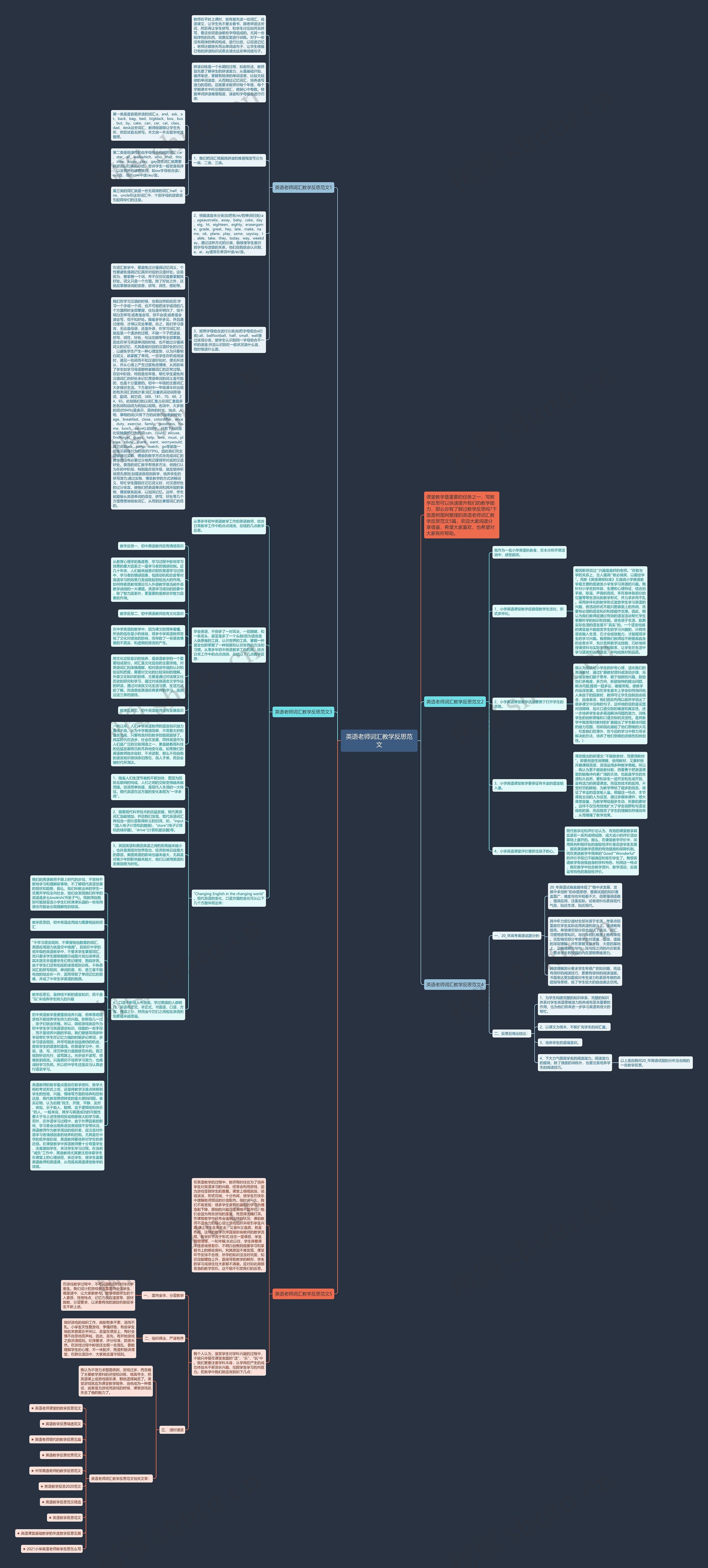 英语老师词汇教学反思范文思维导图
