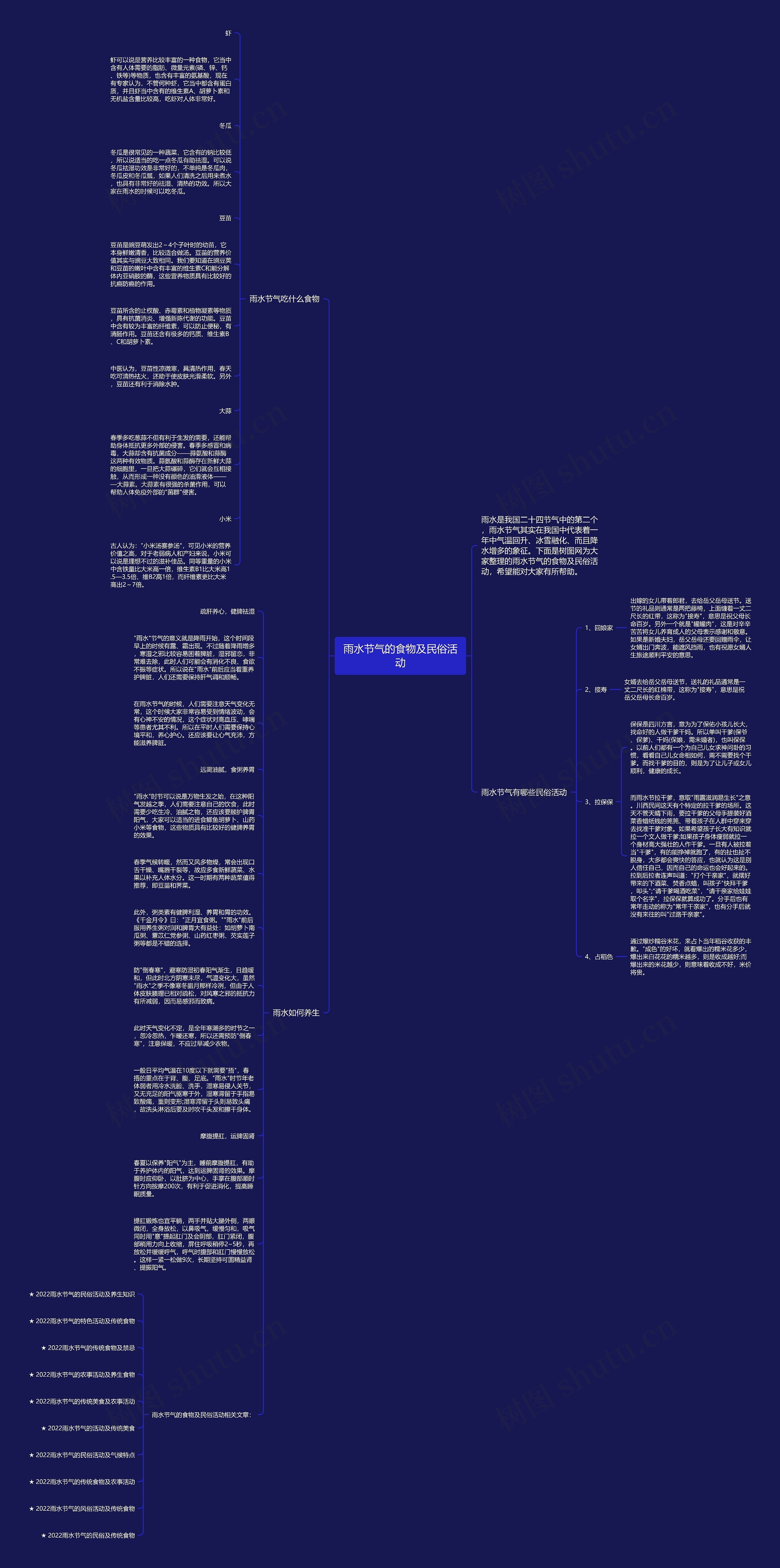 雨水节气的食物及民俗活动思维导图