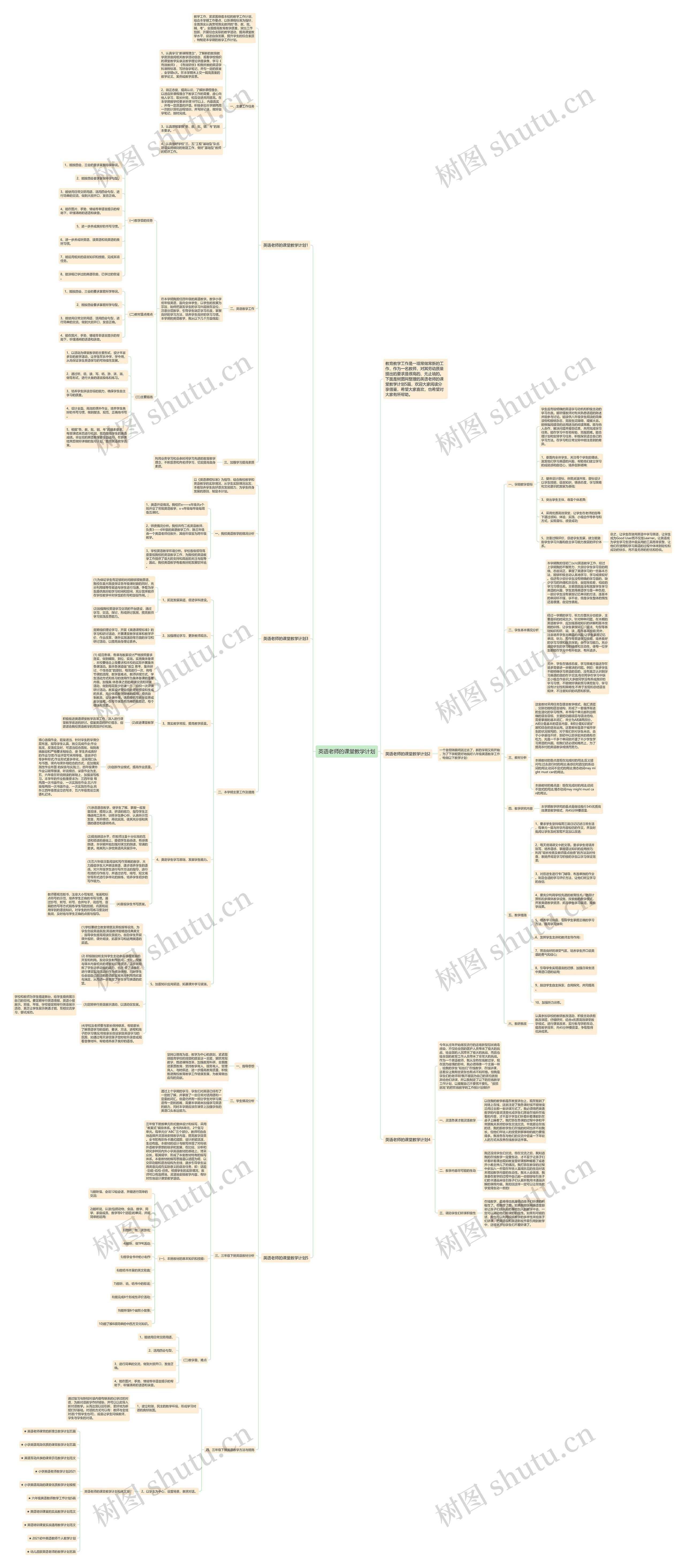 英语老师的课堂教学计划思维导图