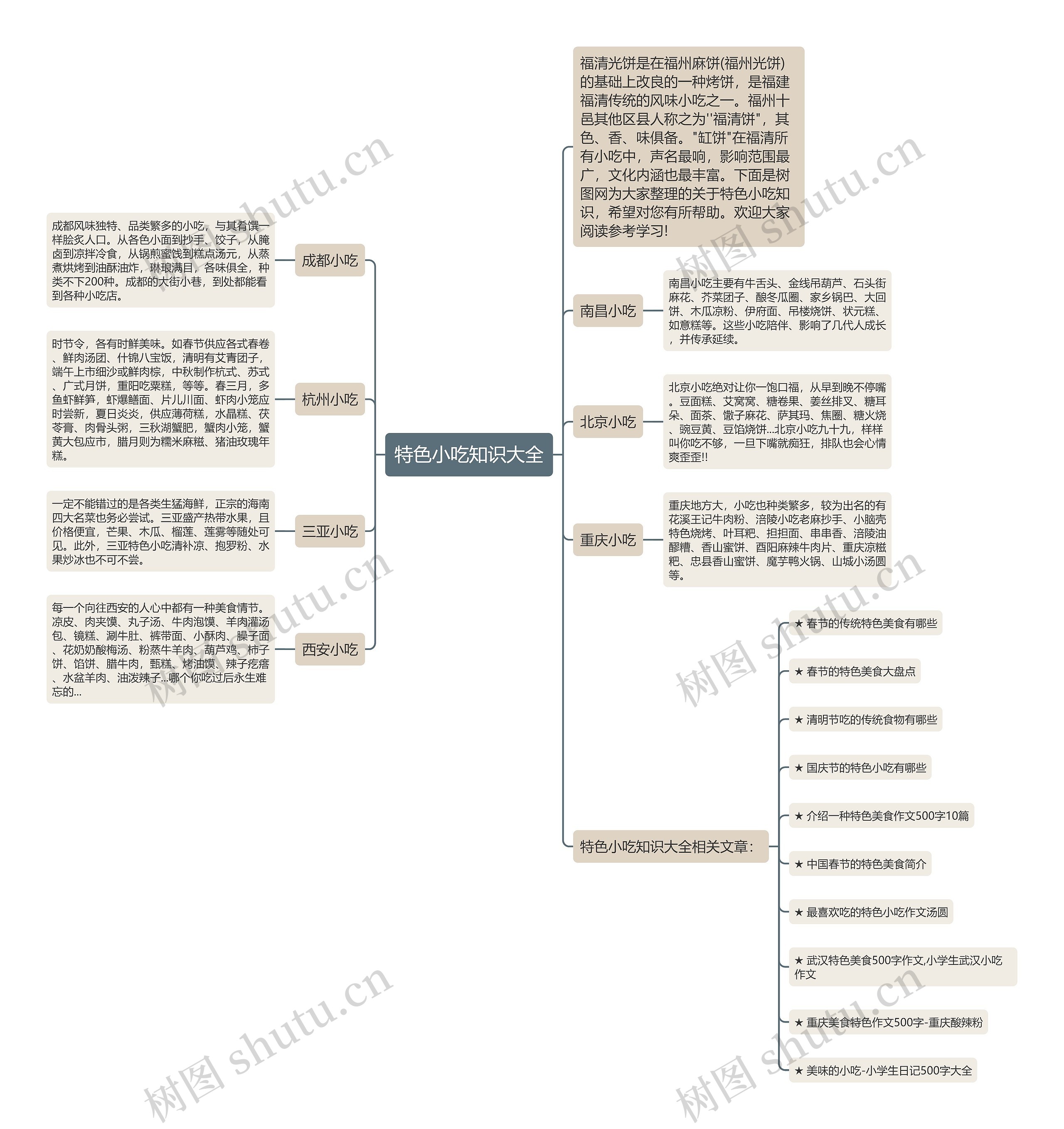 特色小吃知识大全思维导图