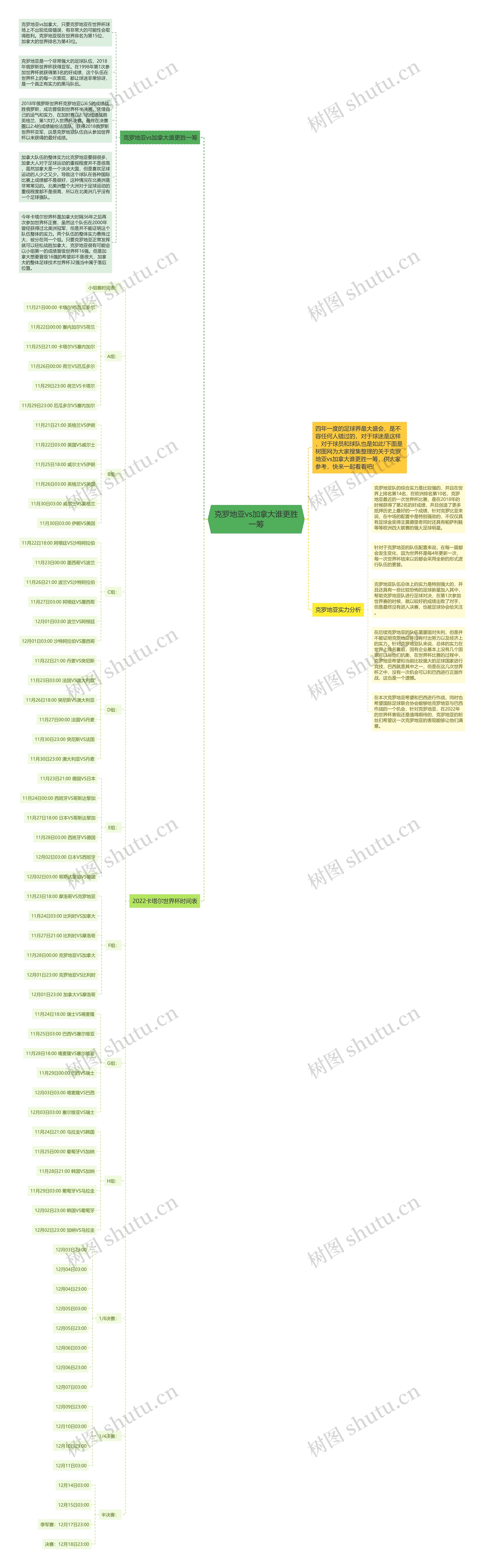 克罗地亚vs加拿大谁更胜一筹思维导图