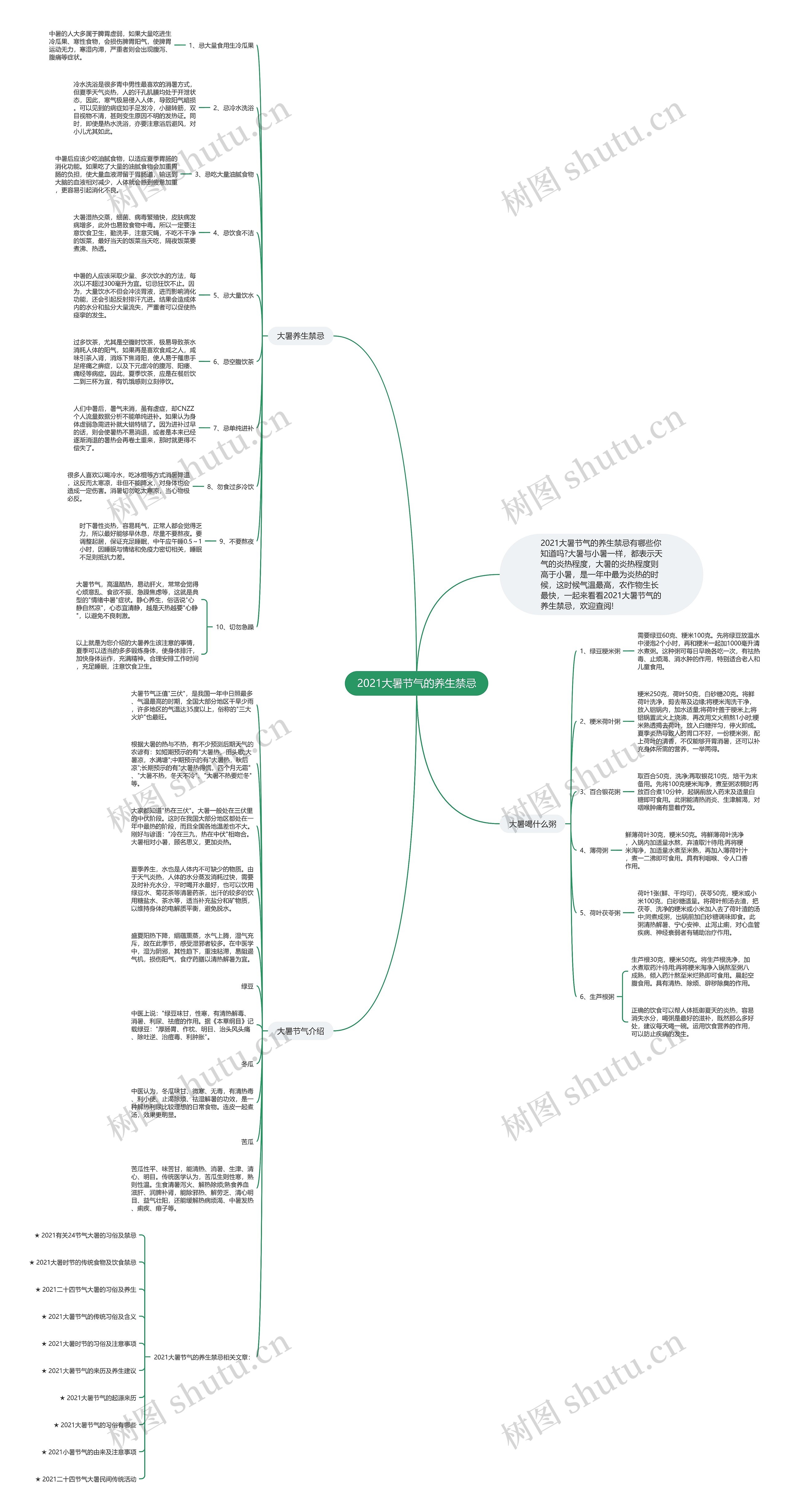 2021大暑节气的养生禁忌思维导图