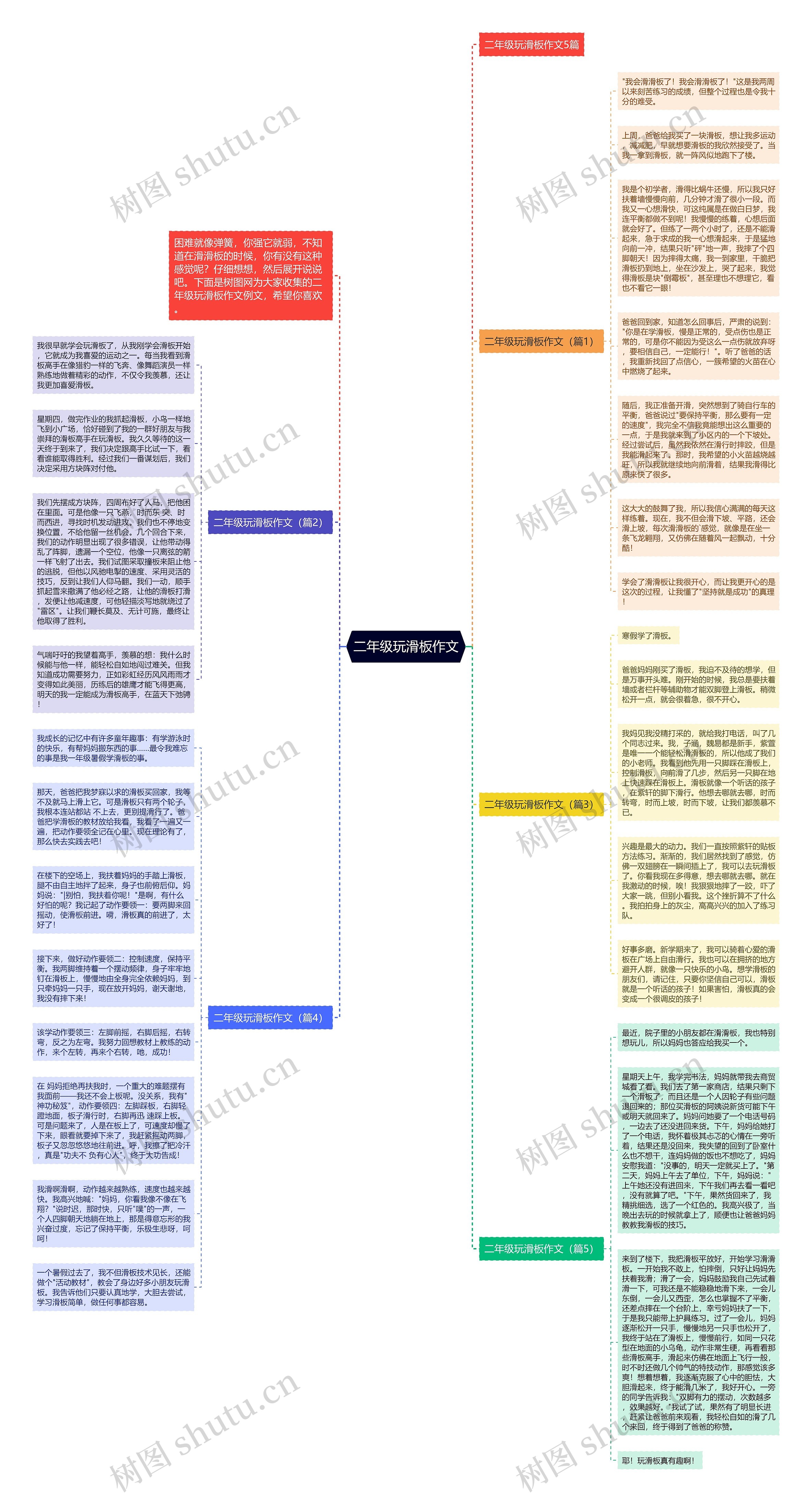 二年级玩滑板作文思维导图