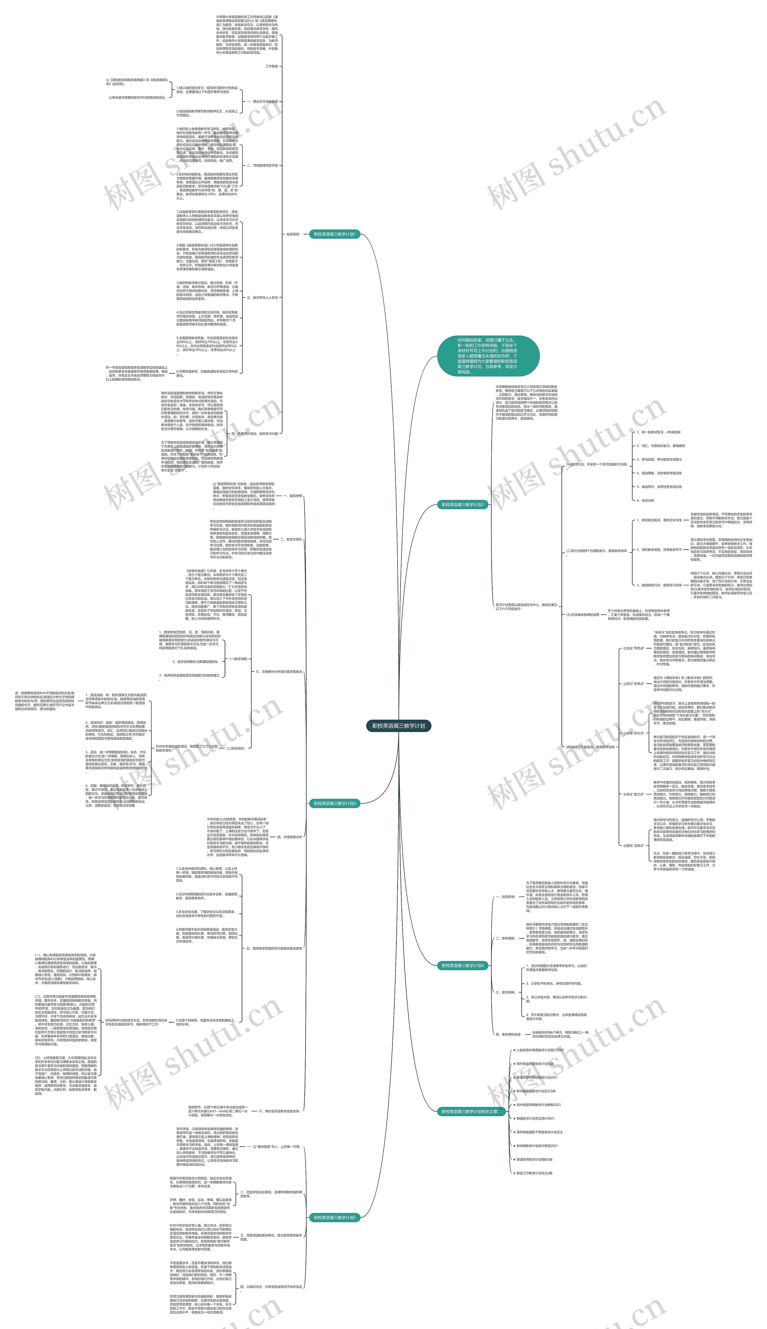职校英语高三教学计划思维导图