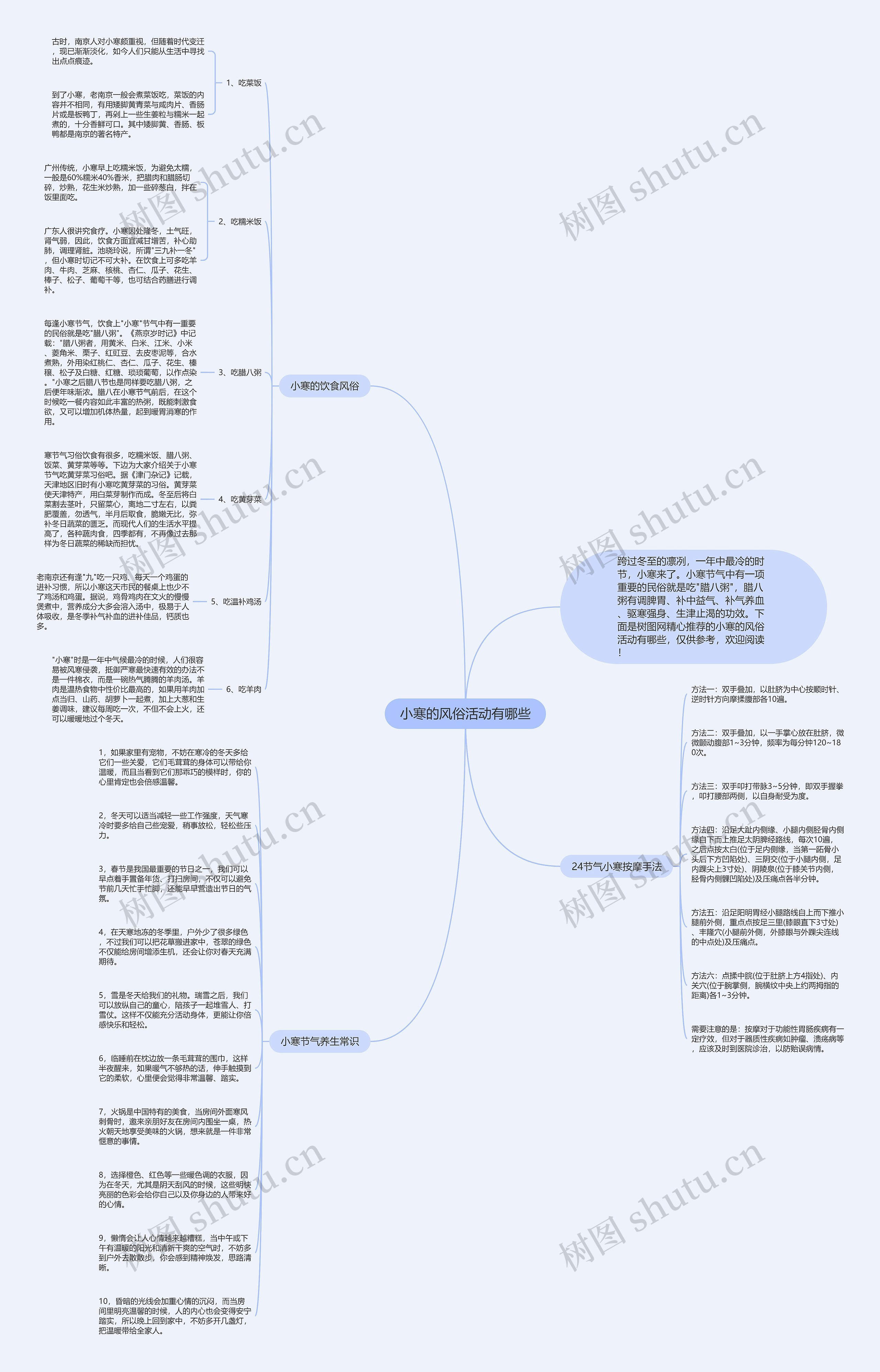 小寒的风俗活动有哪些思维导图
