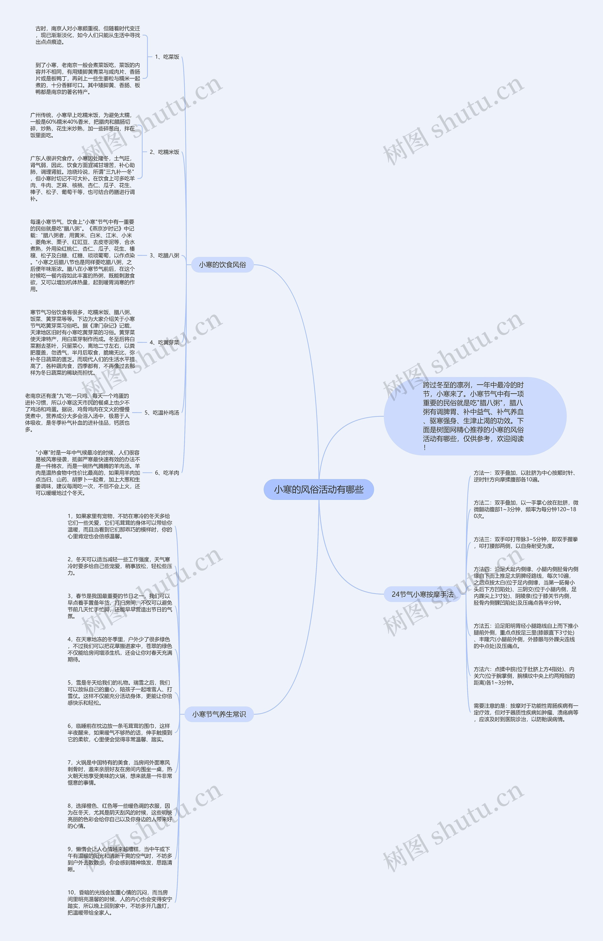 小寒的风俗活动有哪些思维导图高清图 小寒的风俗活动有哪些思维导图