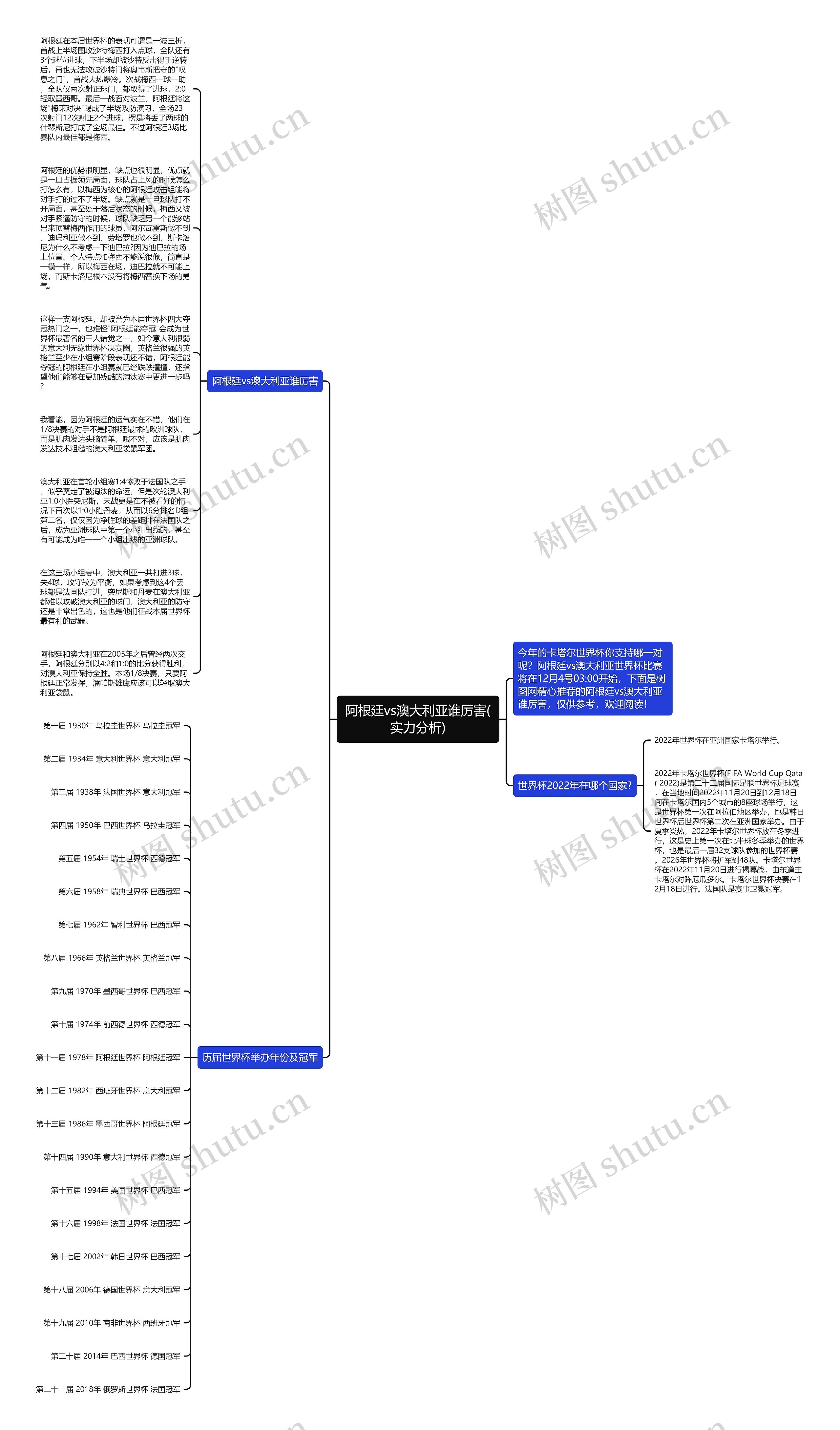 阿根廷vs澳大利亚谁厉害(实力分析)思维导图