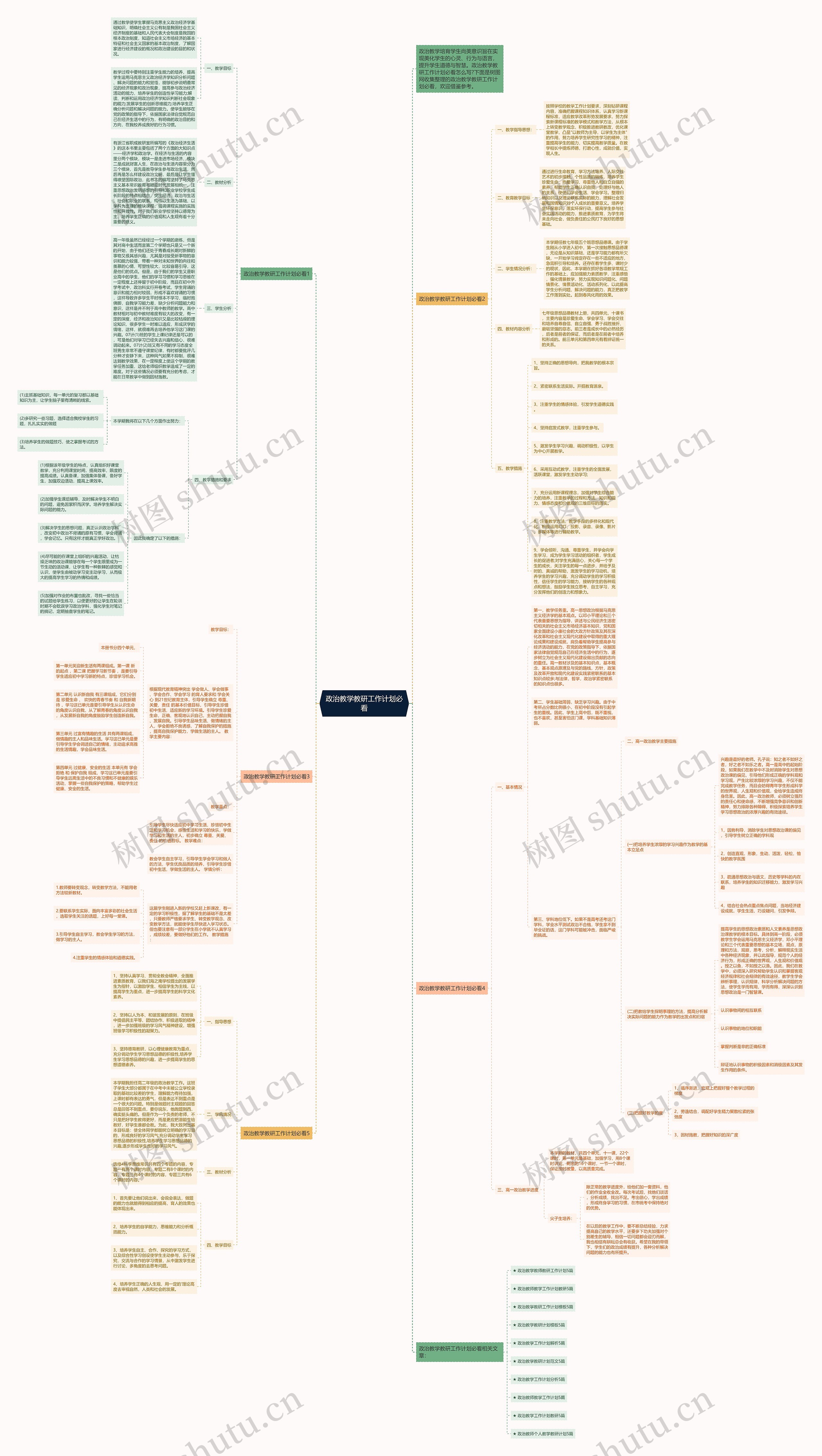 政治教学教研工作计划必看思维导图