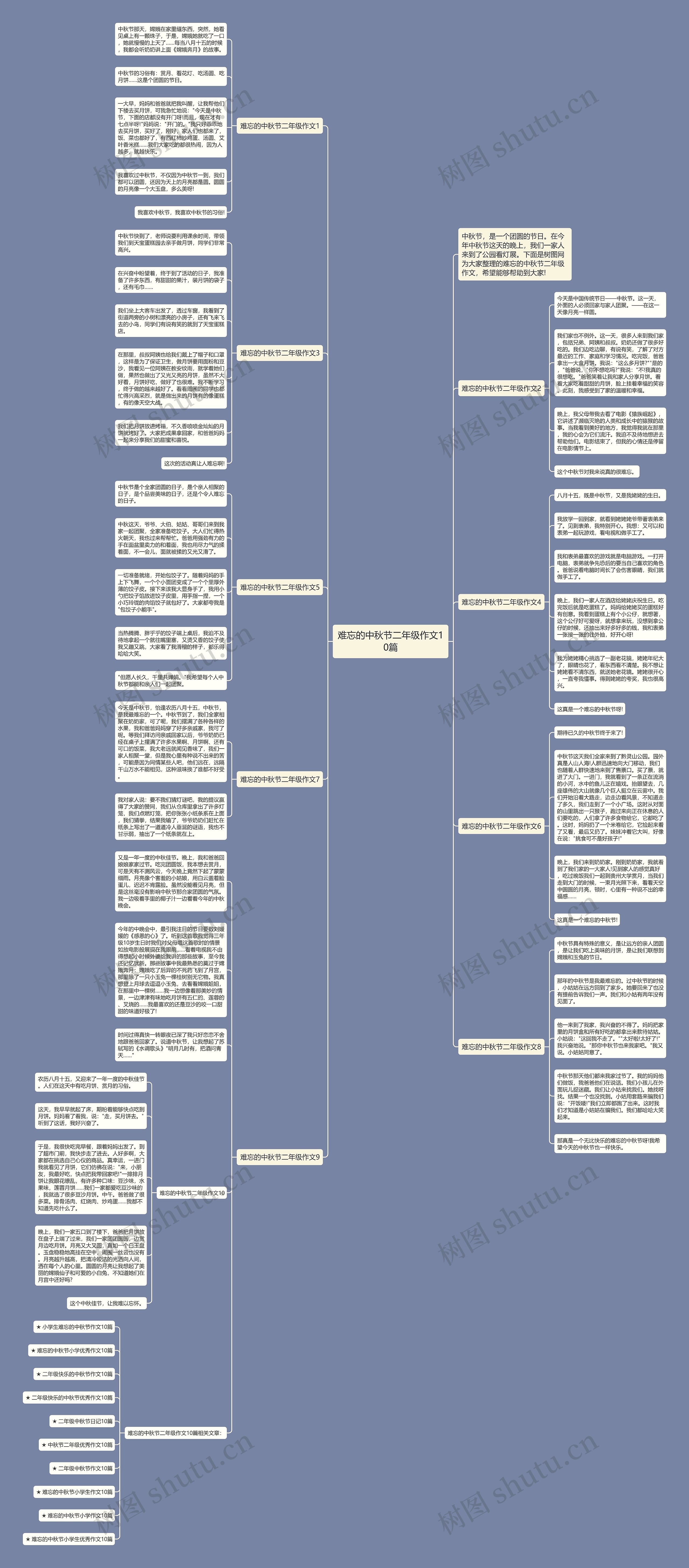 难忘的中秋节二年级作文10篇思维导图