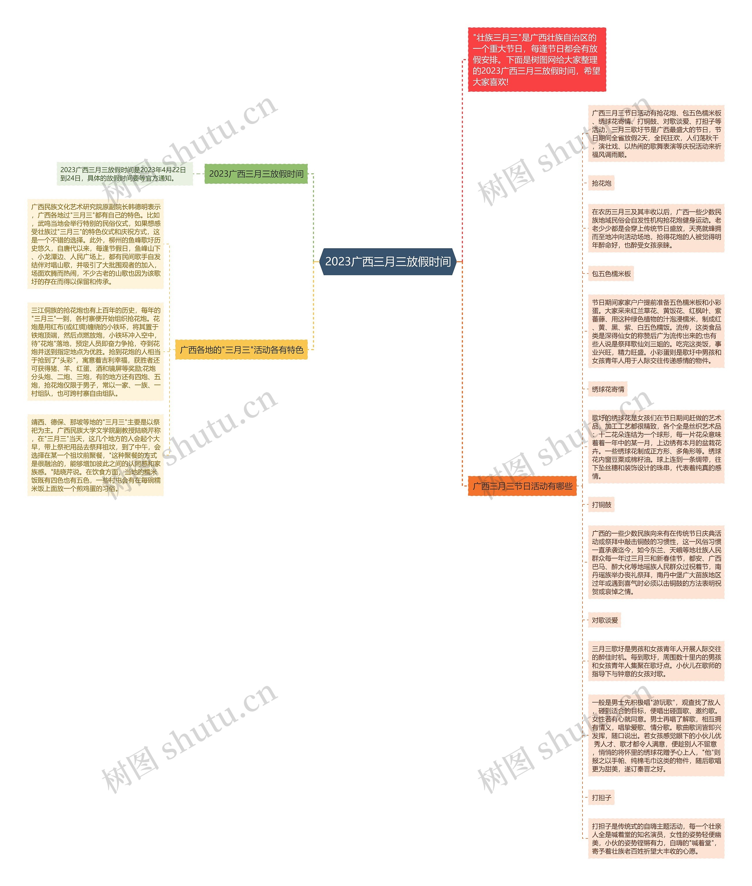 2023广西三月三放假时间思维导图