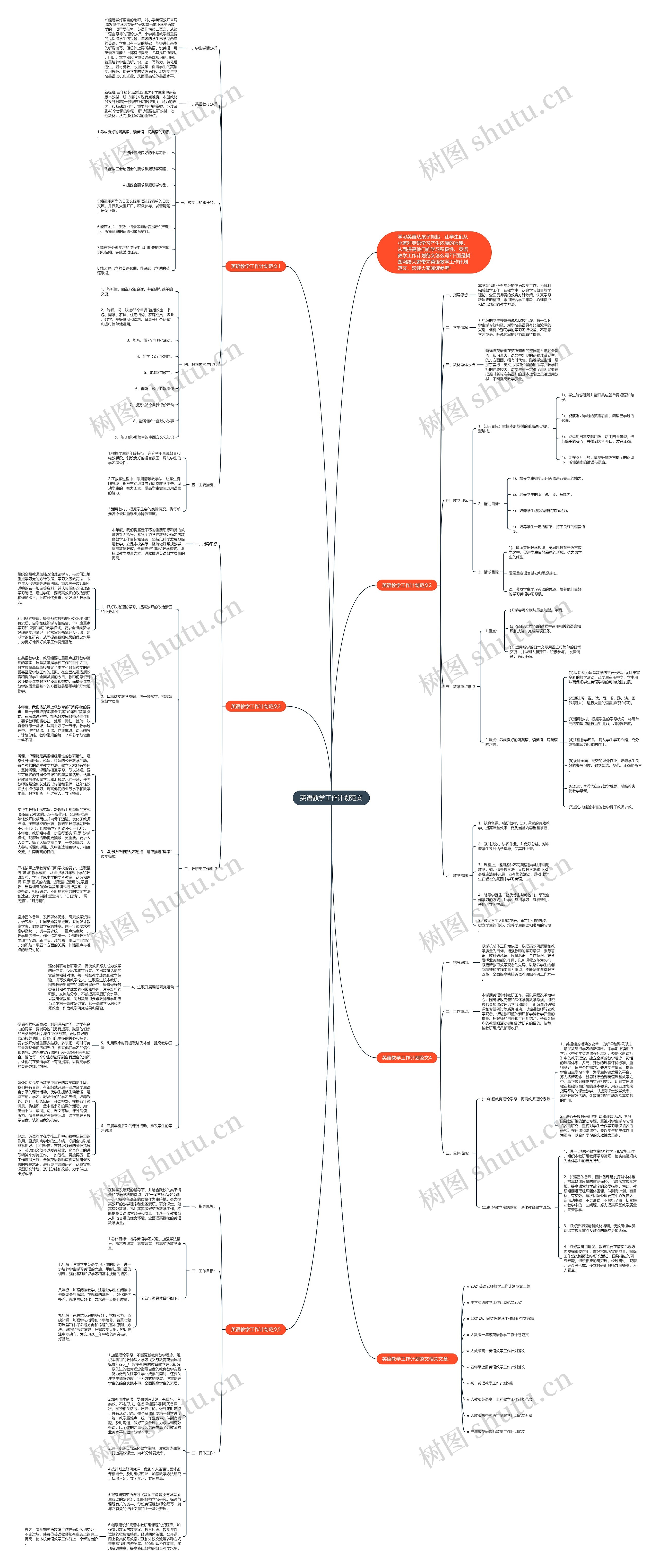 英语教学工作计划范文思维导图