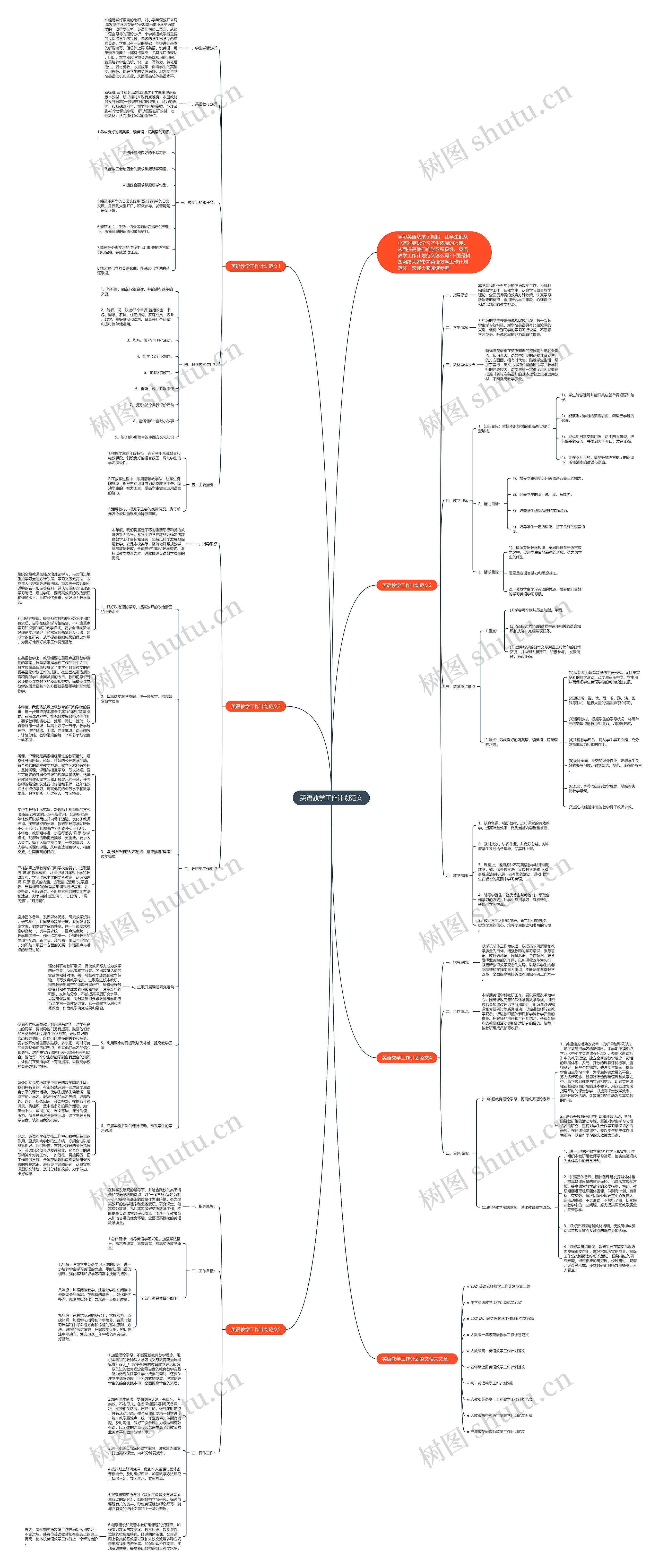 英语教学工作计划范文思维导图高清图 英语教学工作计划范文思维导图