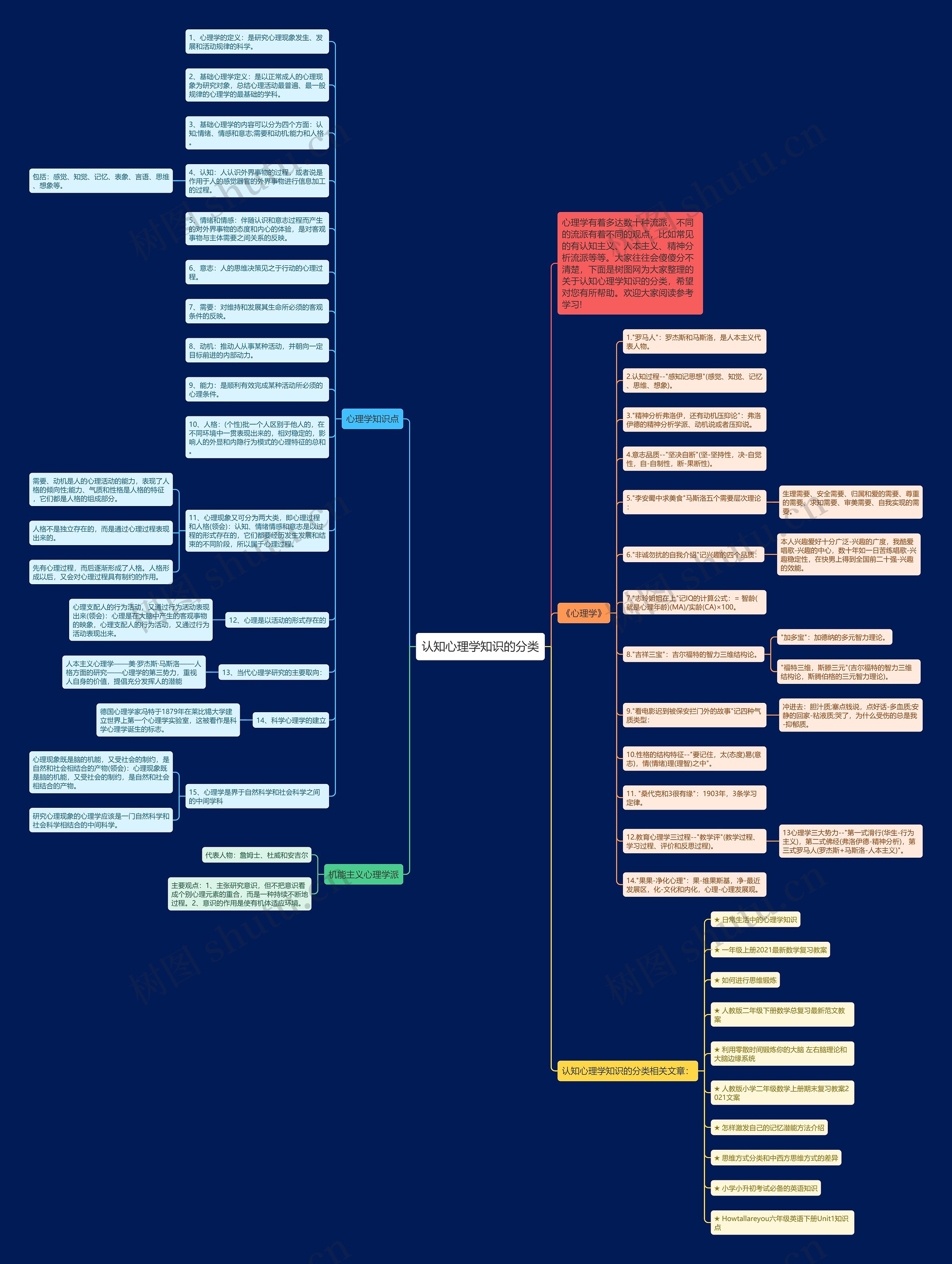 认知心理学知识的分类思维导图