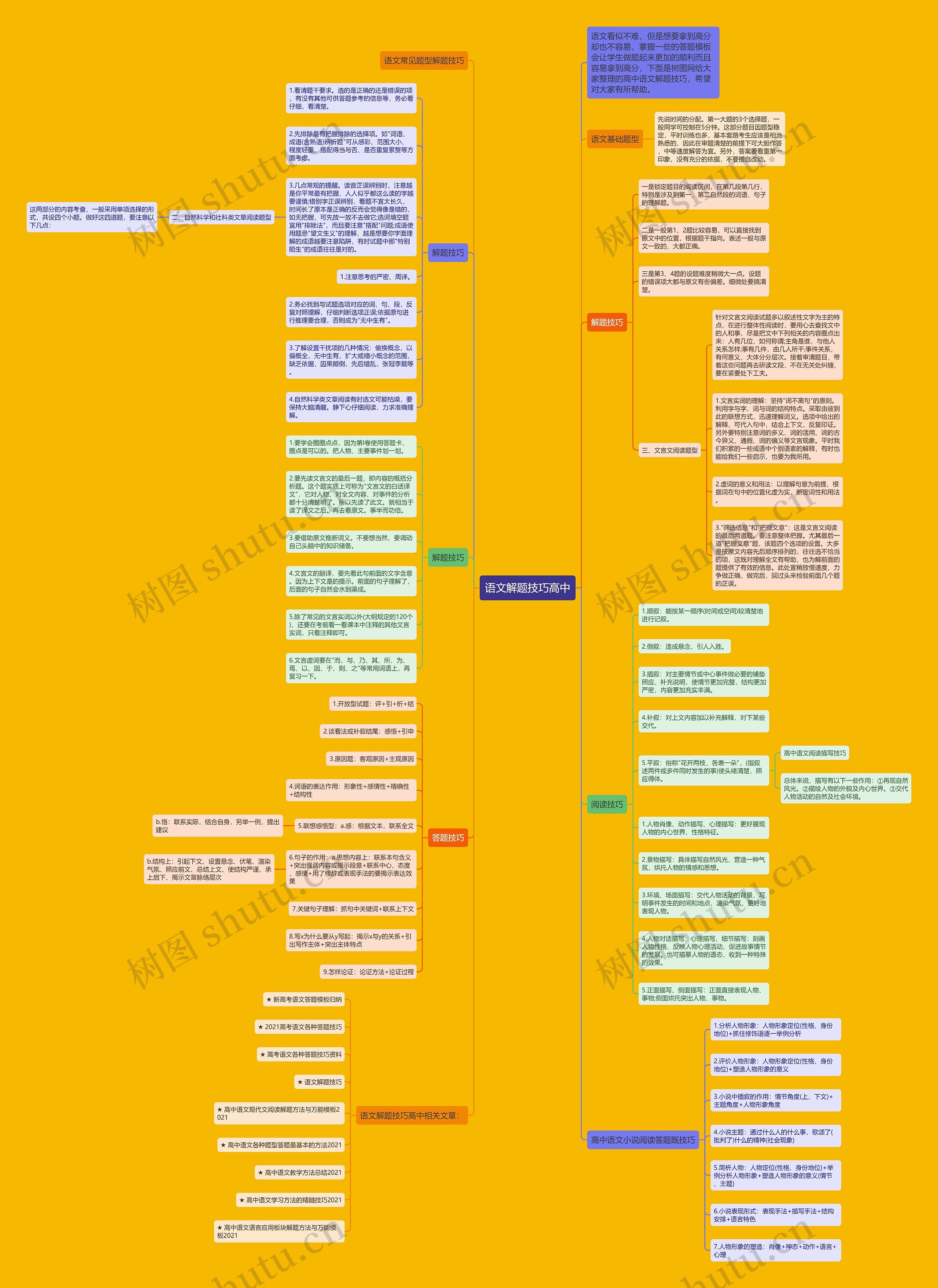 语文解题技巧高中思维导图