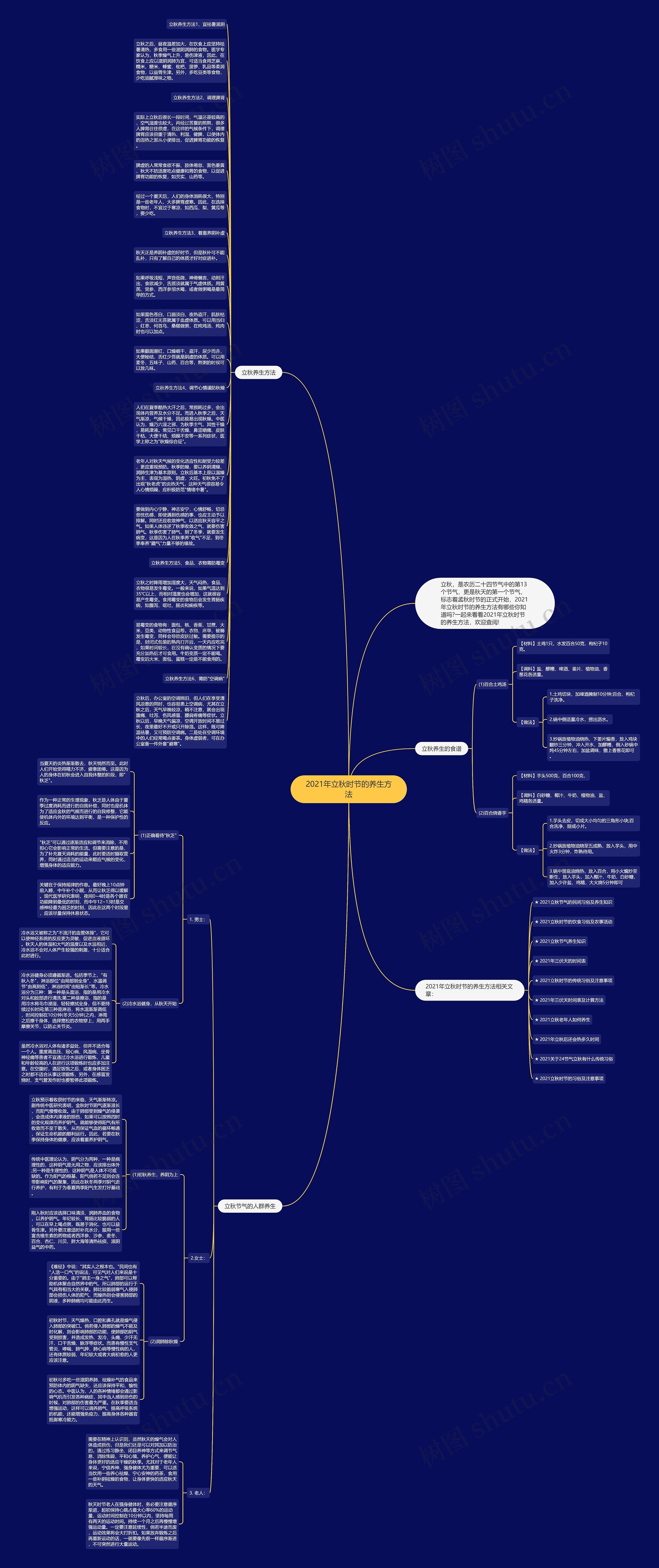 2021年立秋时节的养生方法思维导图