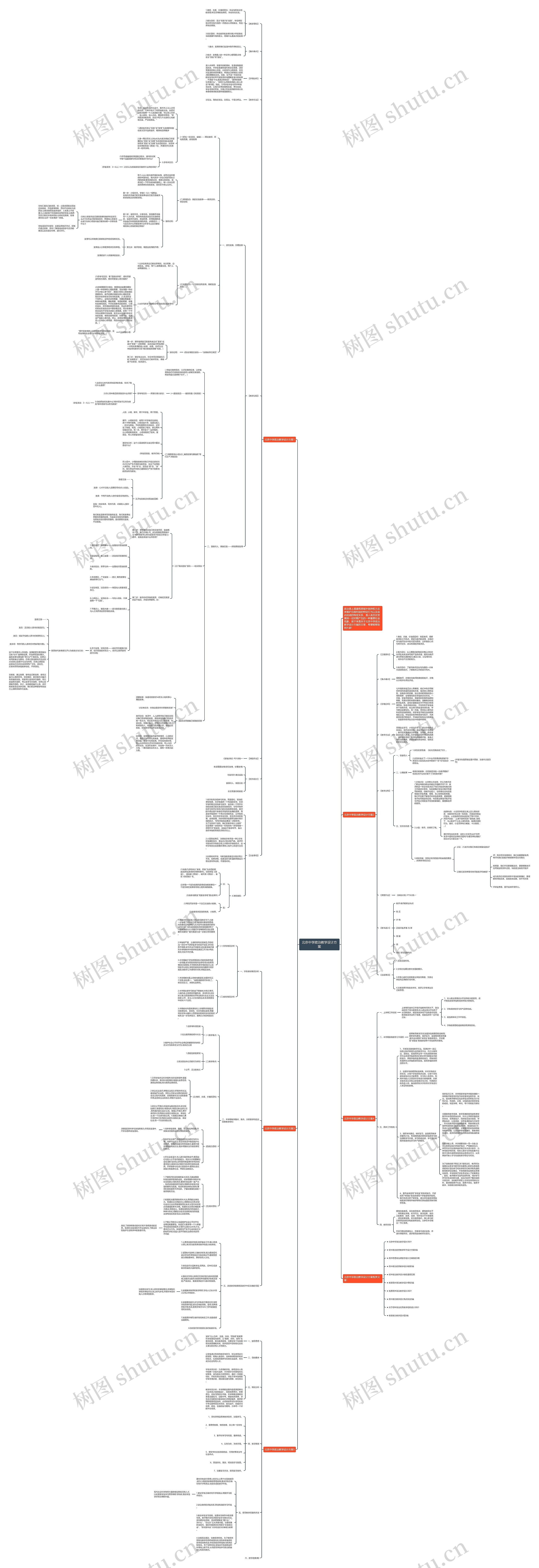 北京中学政治教学设计方案思维导图