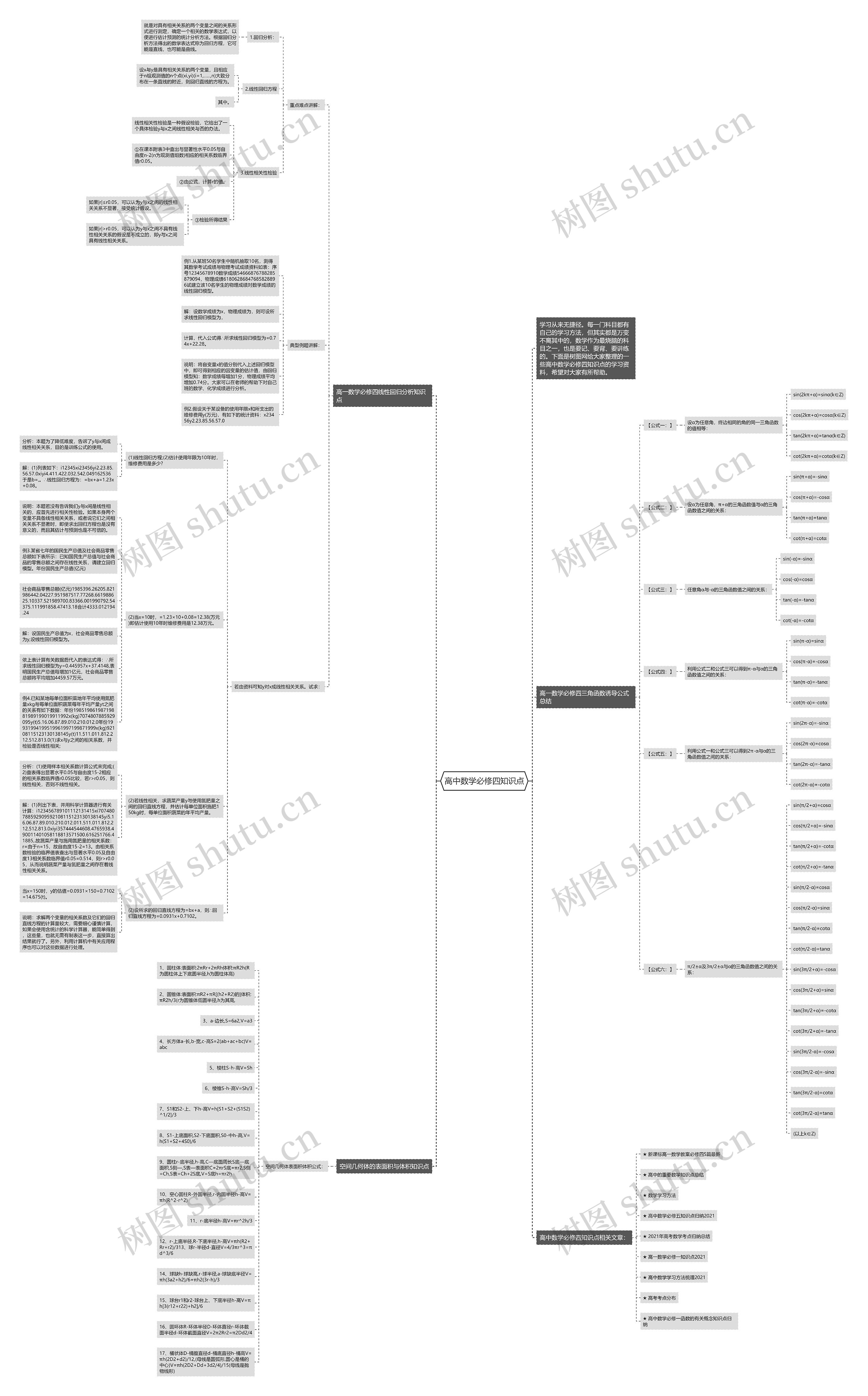 高中数学必修四知识点