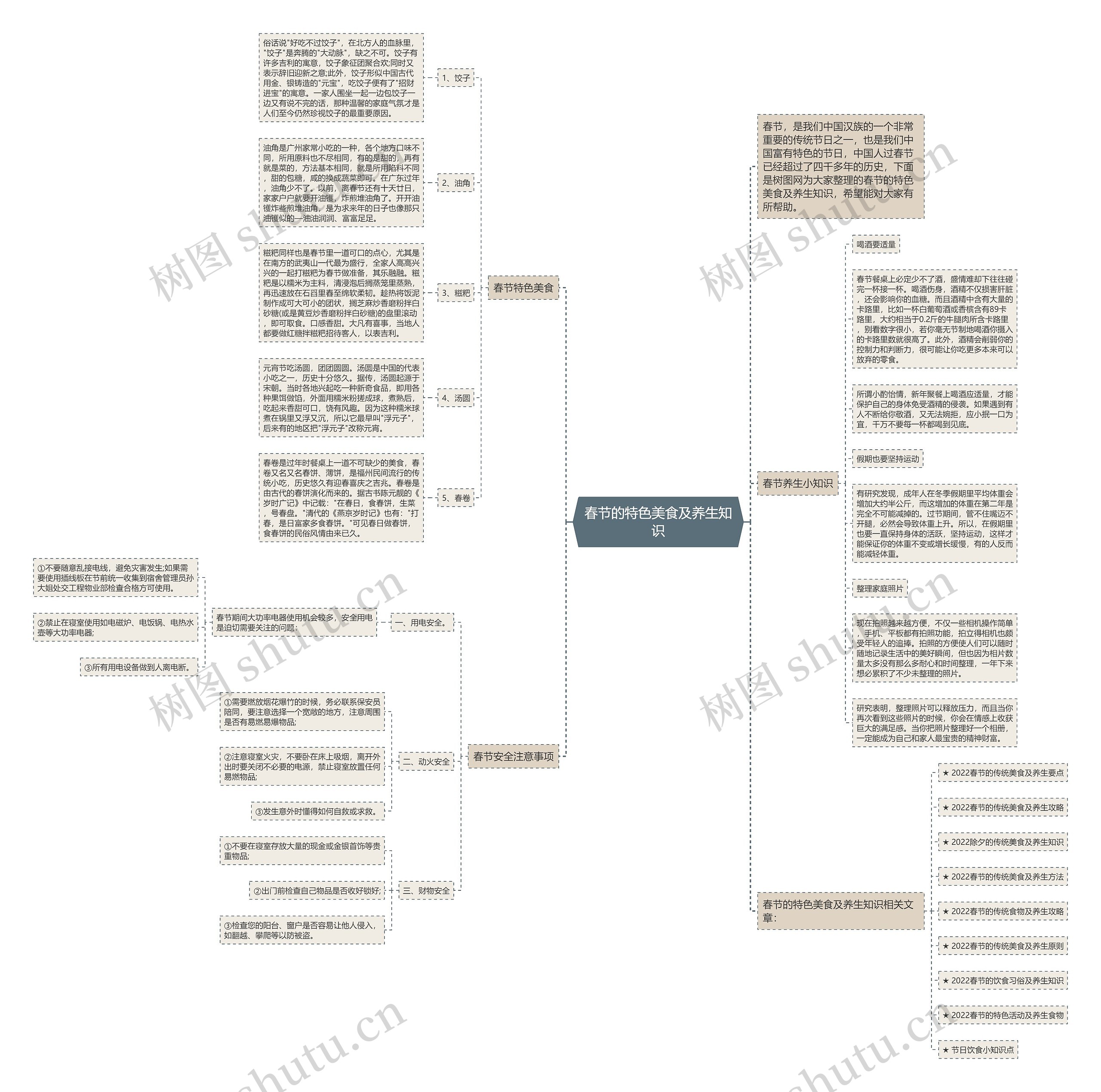 春节的特色美食及养生知识思维导图