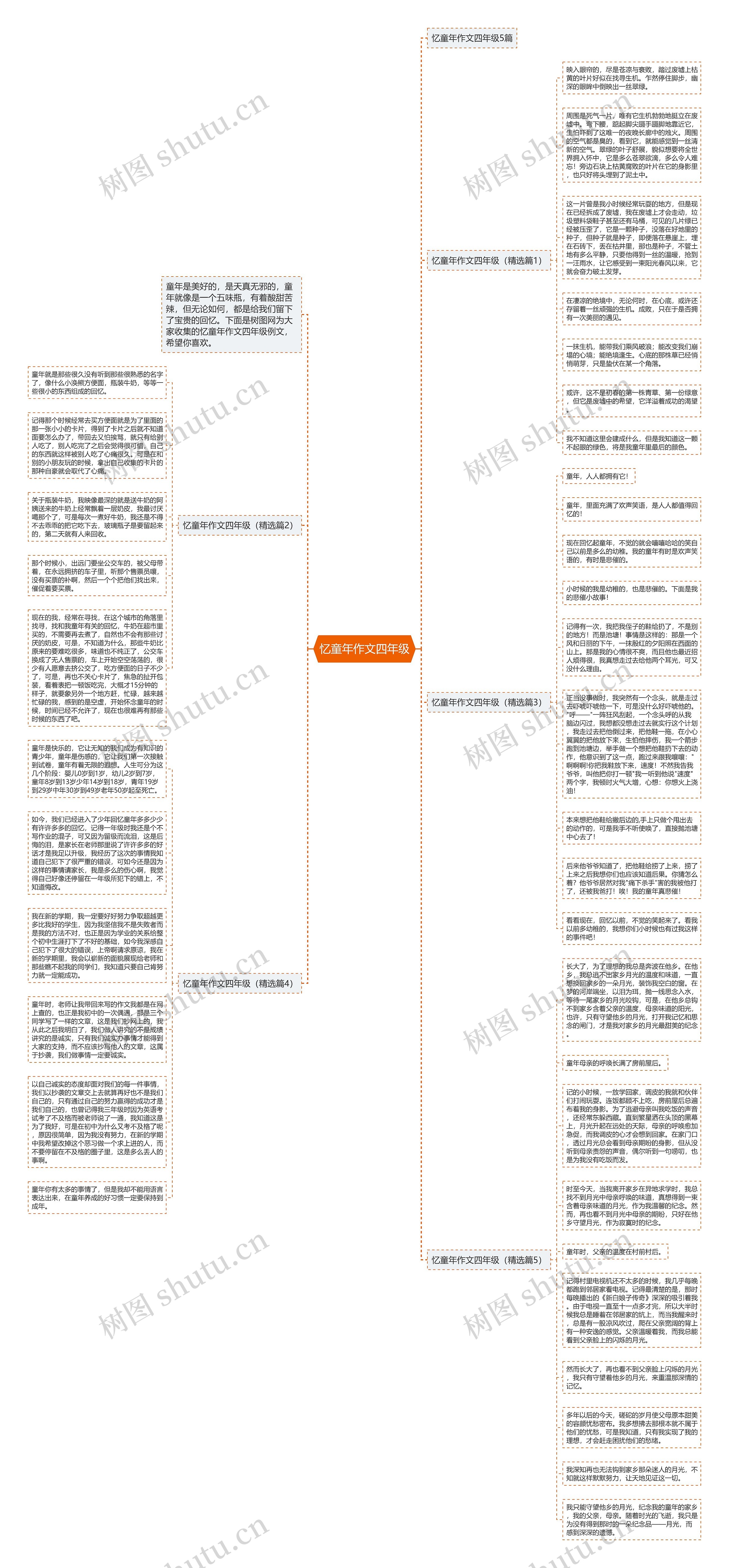 忆童年作文四年级思维导图