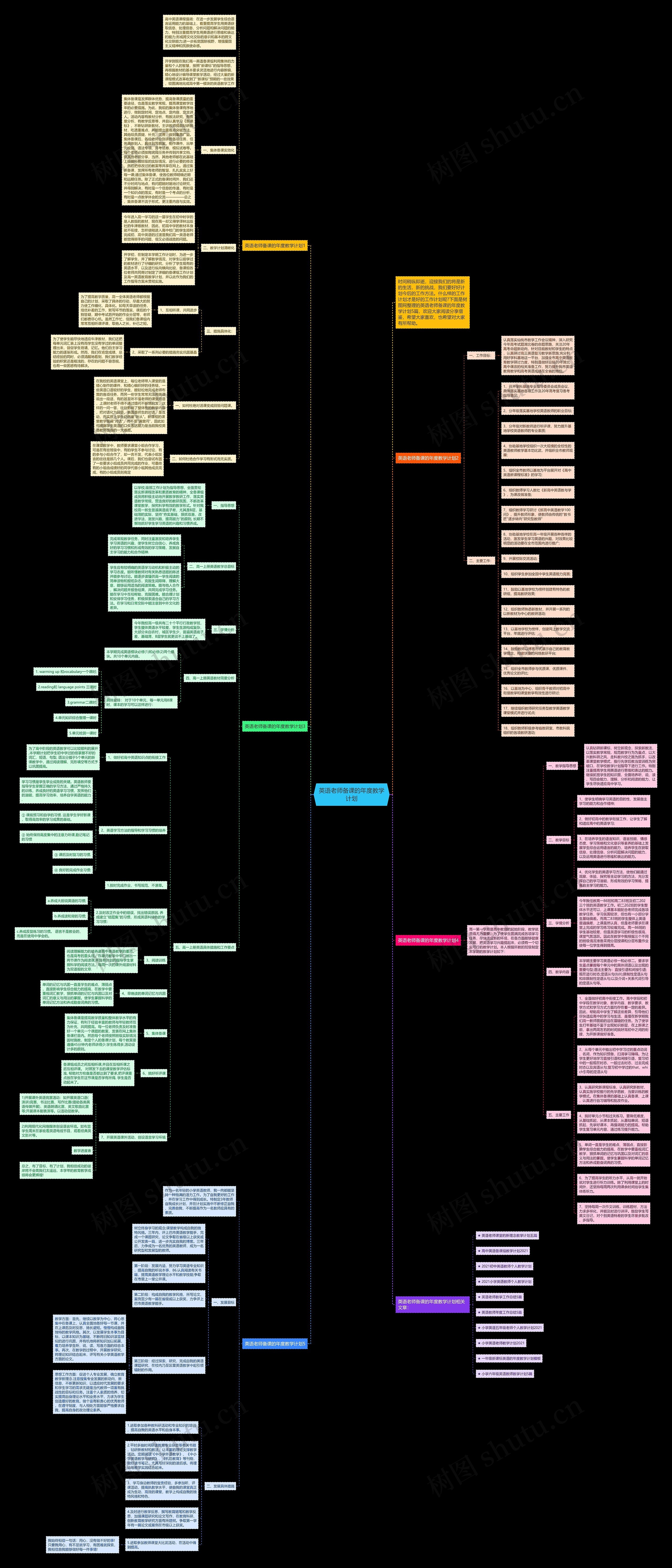 英语老师备课的年度教学计划思维导图