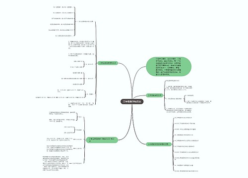 三年级数学知识点思维导图