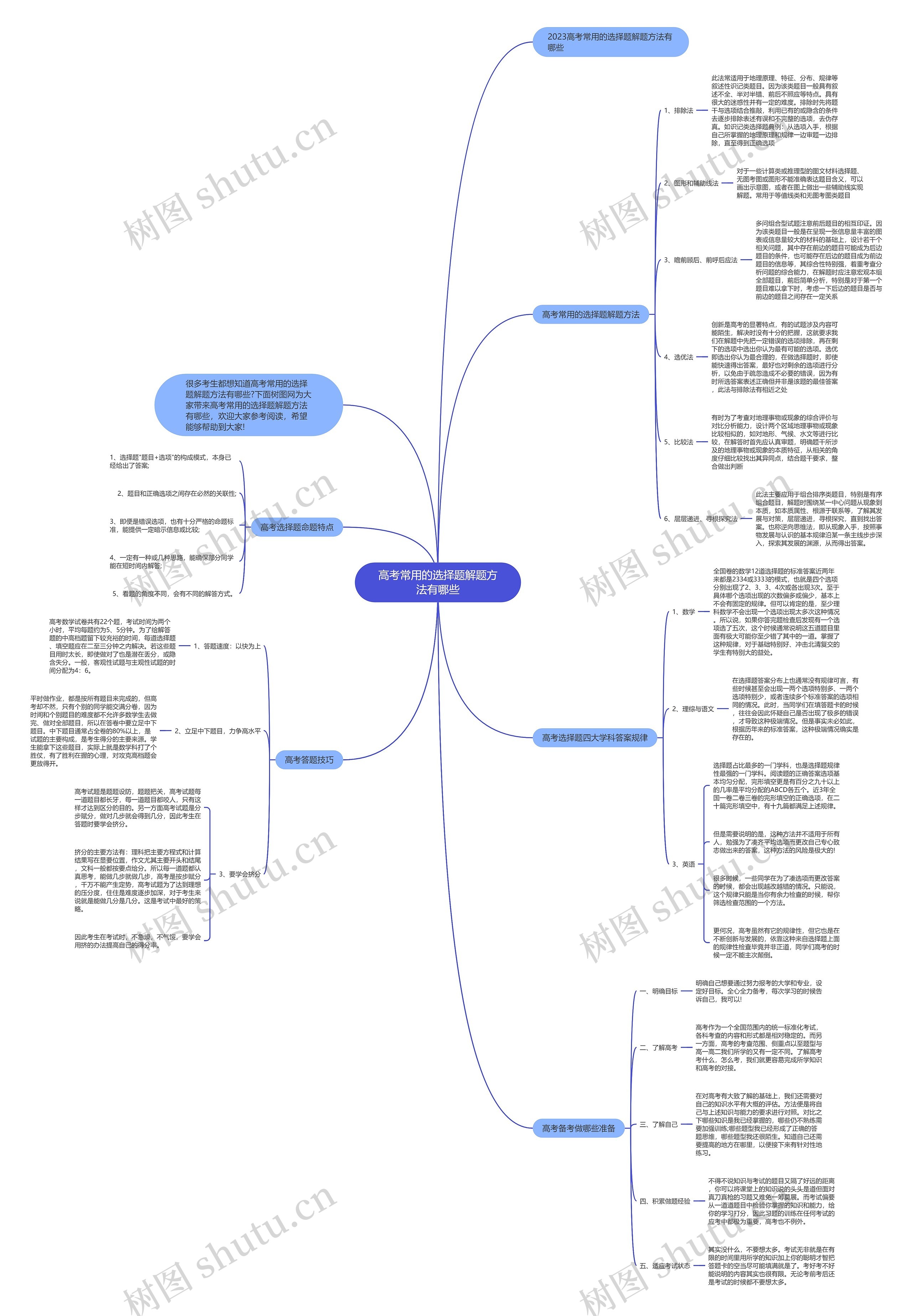高考常用的选择题解题方法有哪些思维导图