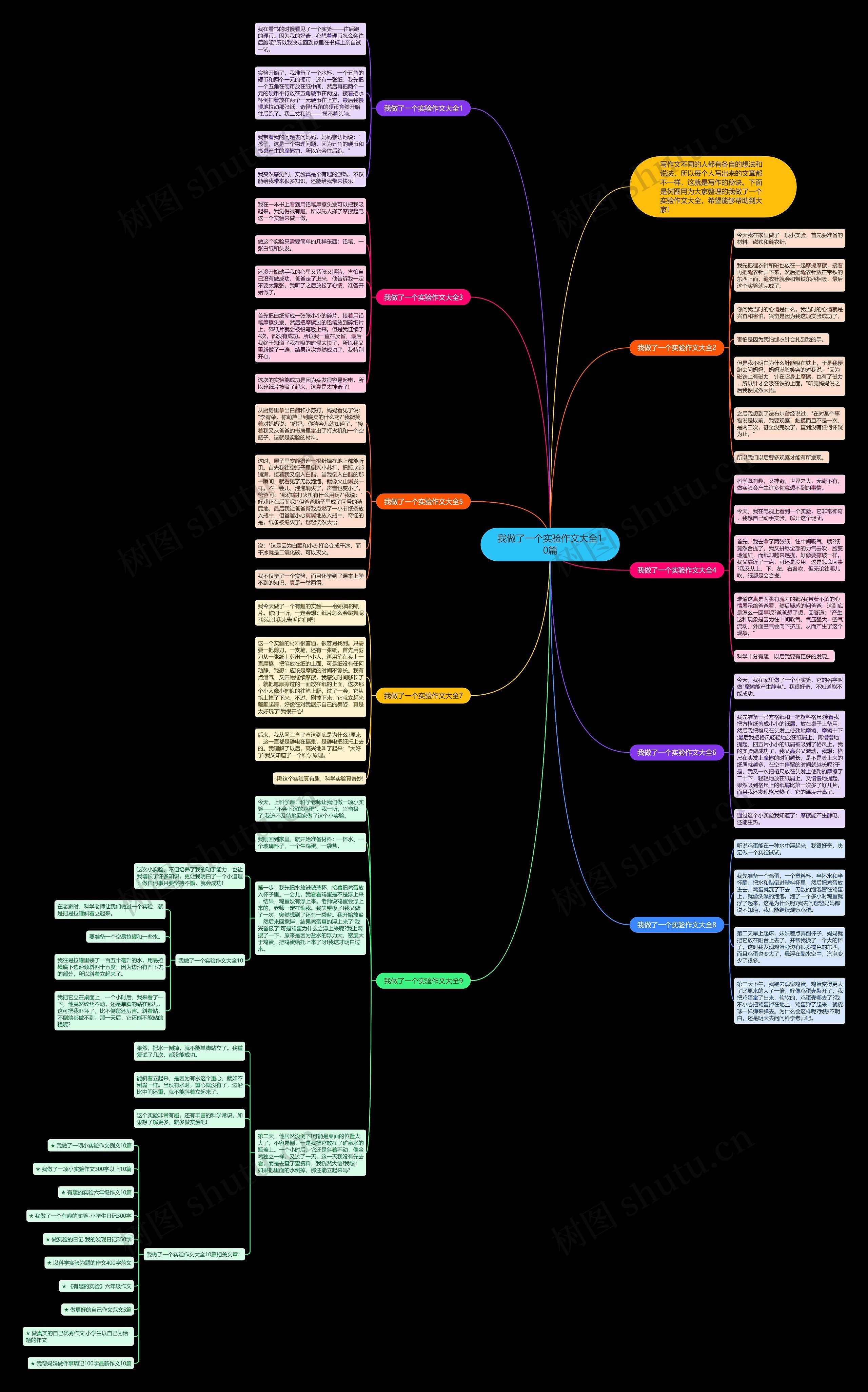 我做了一个实验作文大全10篇思维导图
