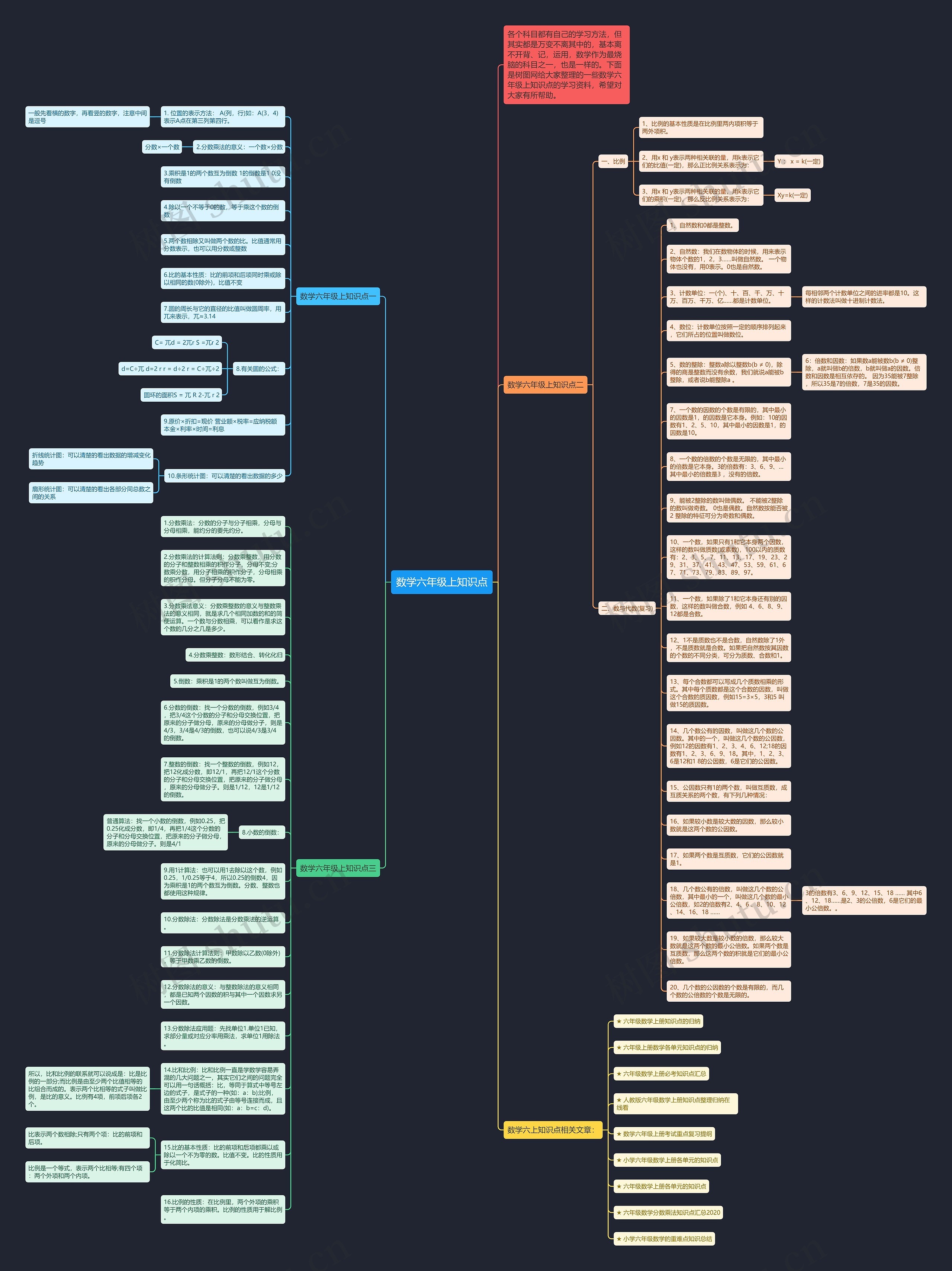 数学六年级上知识点思维导图