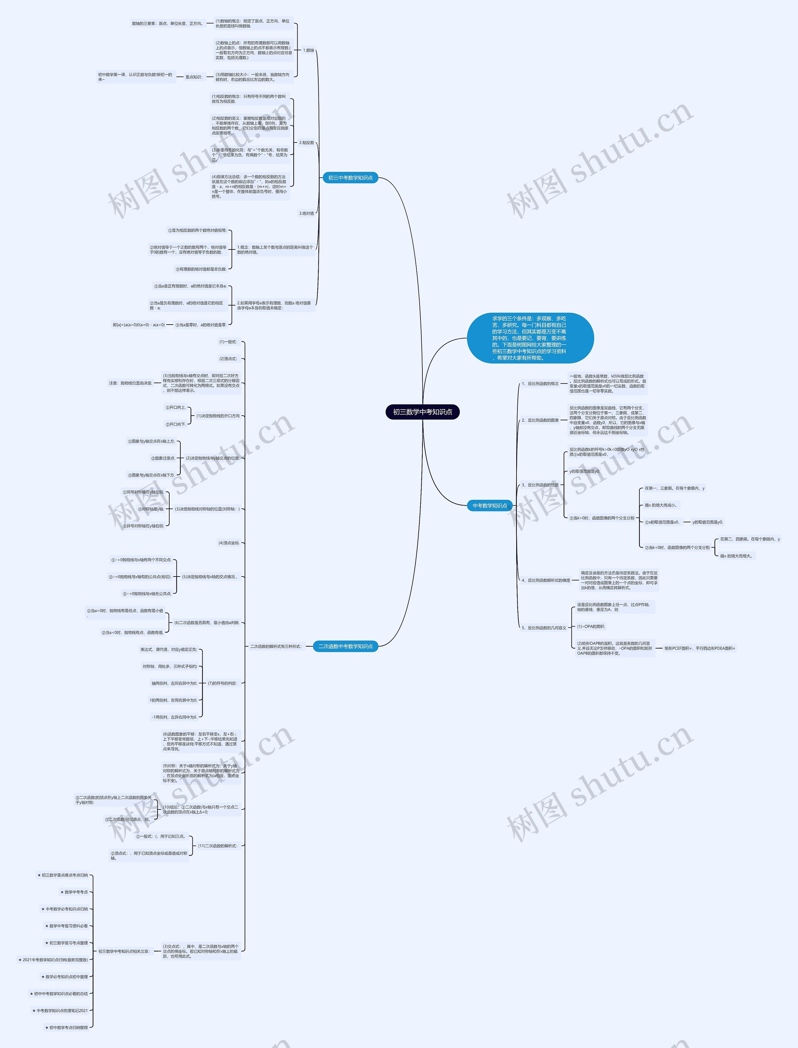 初三数学中考知识点思维导图
