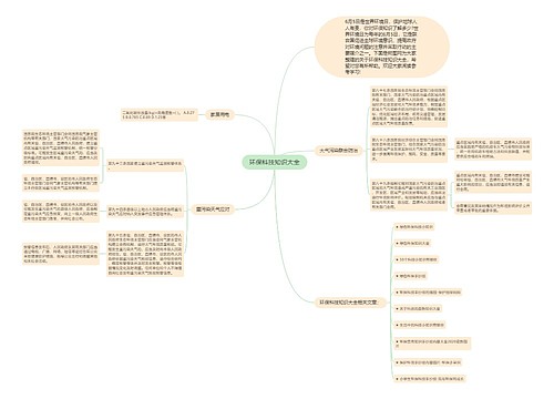 环保科技知识大全