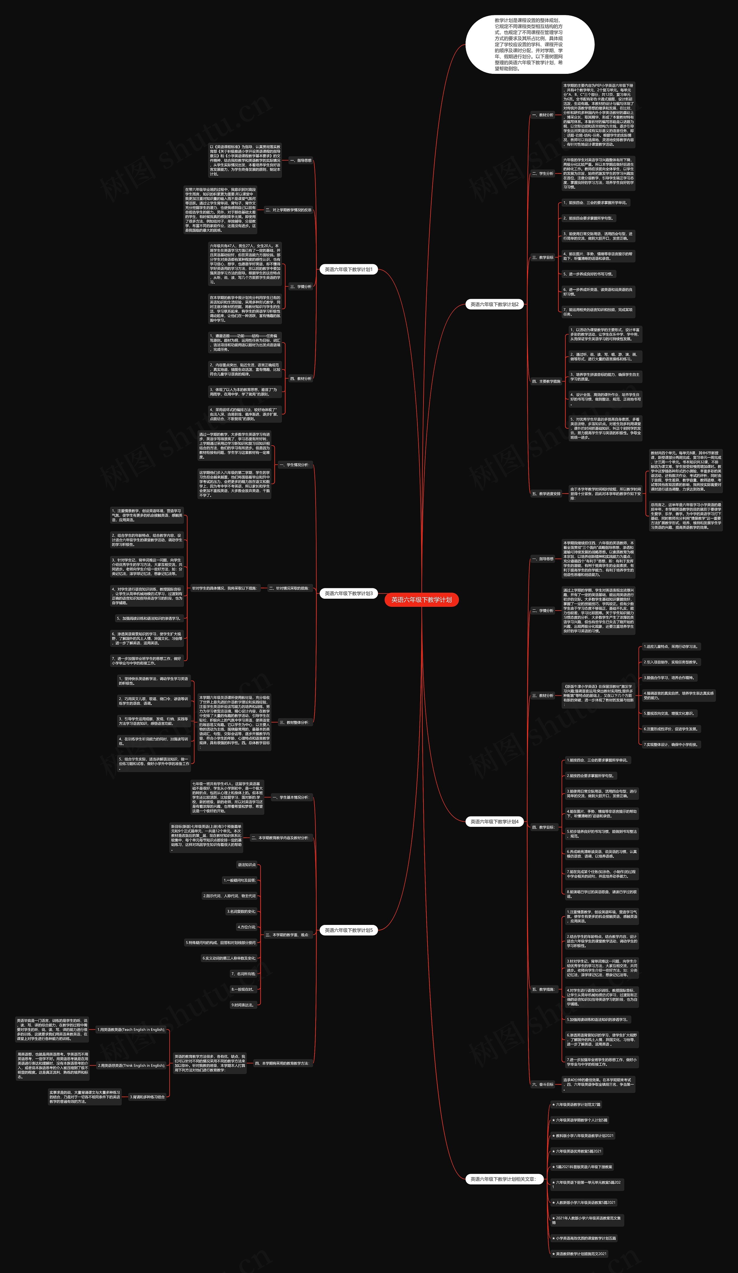 英语六年级下教学计划思维导图