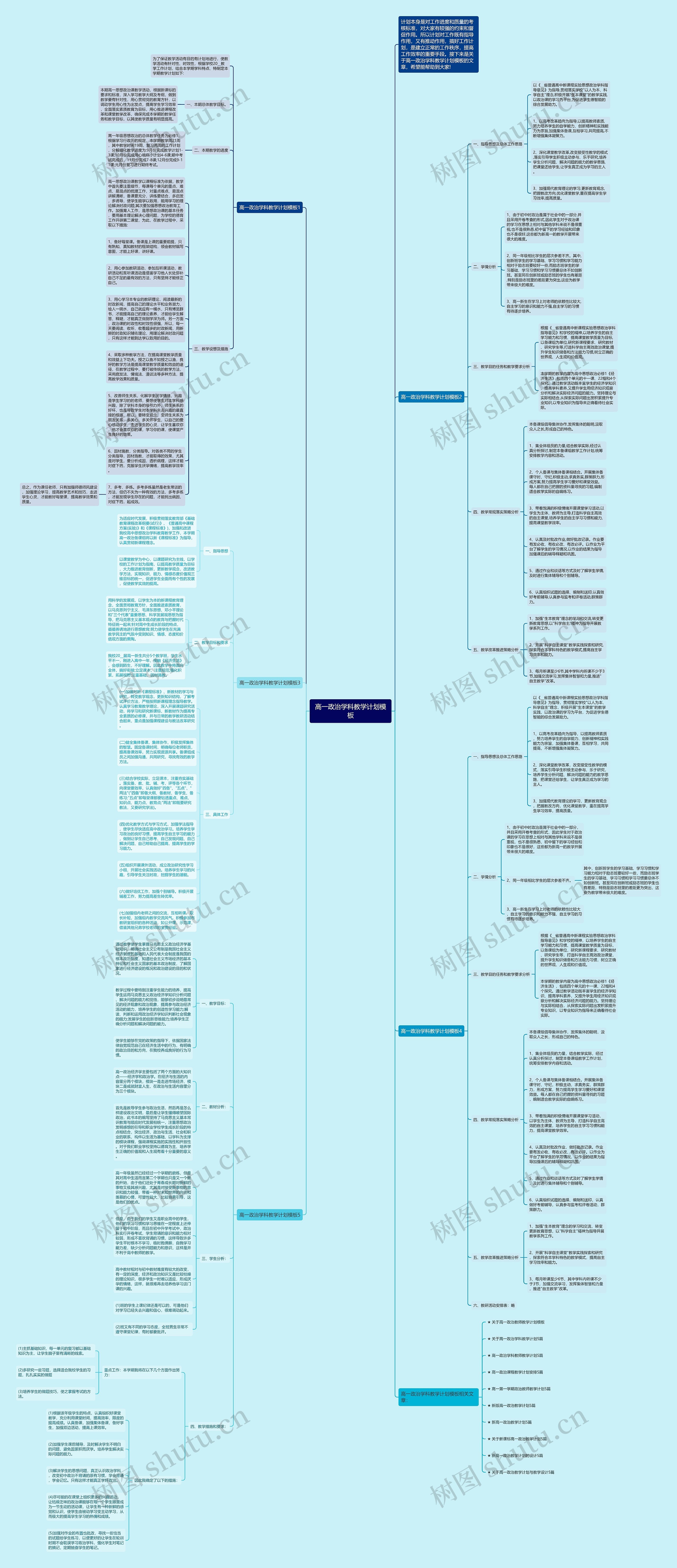 高一政治学科教学计划思维导图