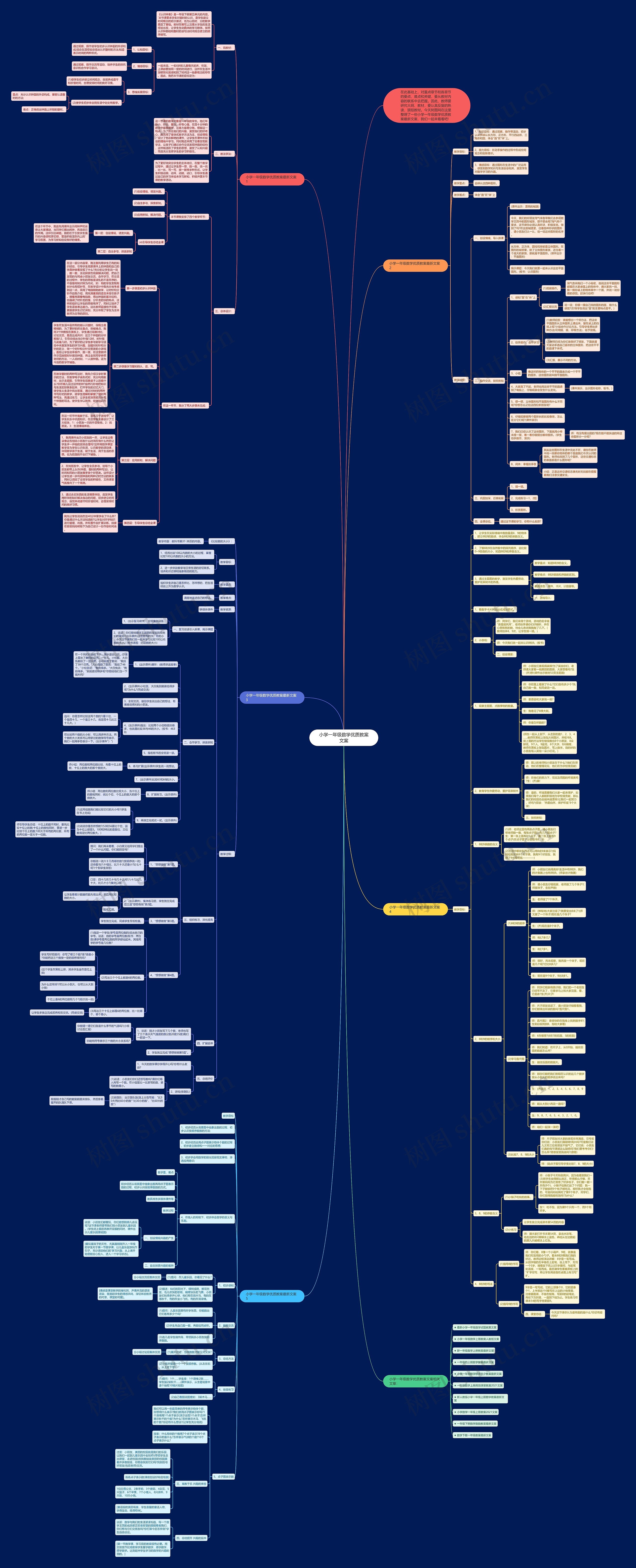 小学一年级数学优质教案文案思维导图