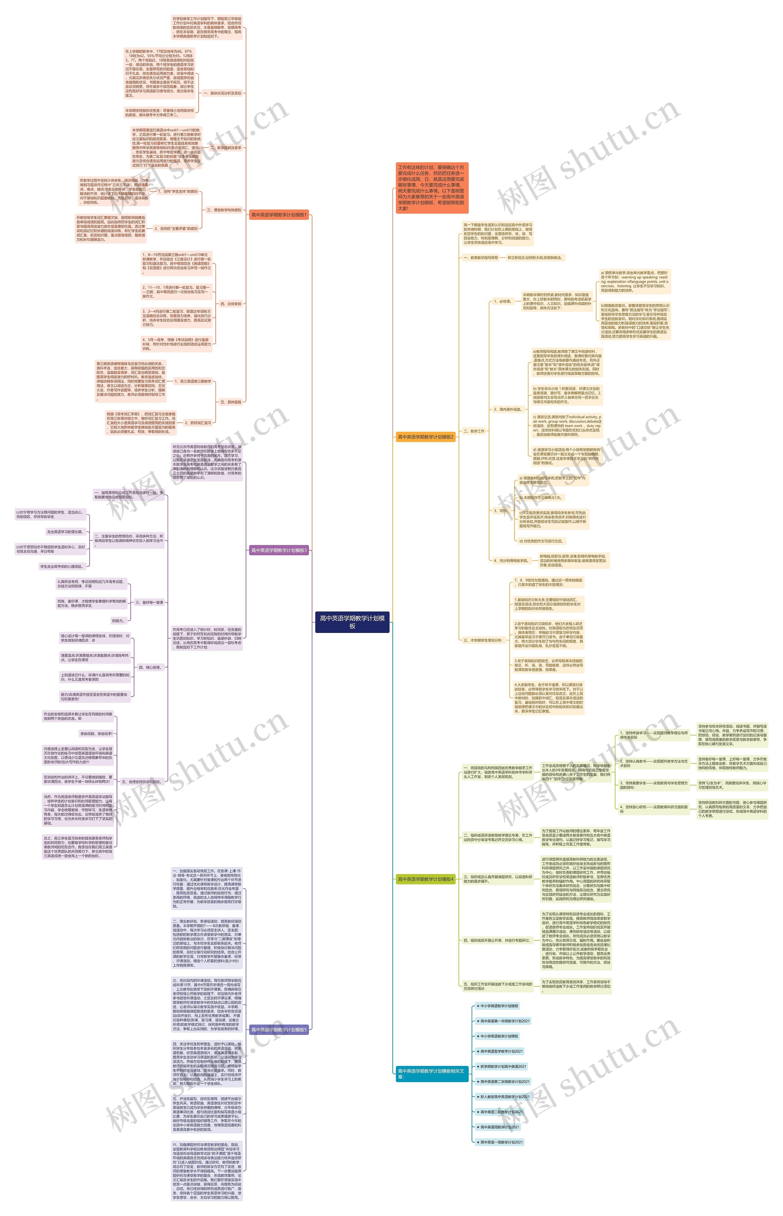 高中英语学期教学计划思维导图