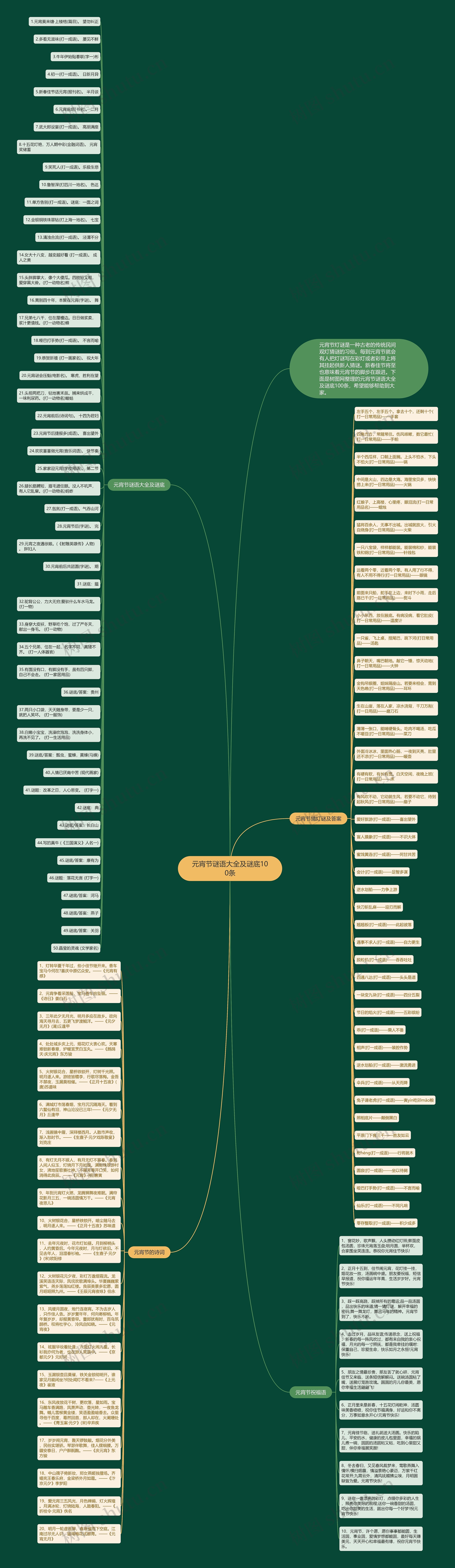 元宵节谜语大全及谜底100条思维导图