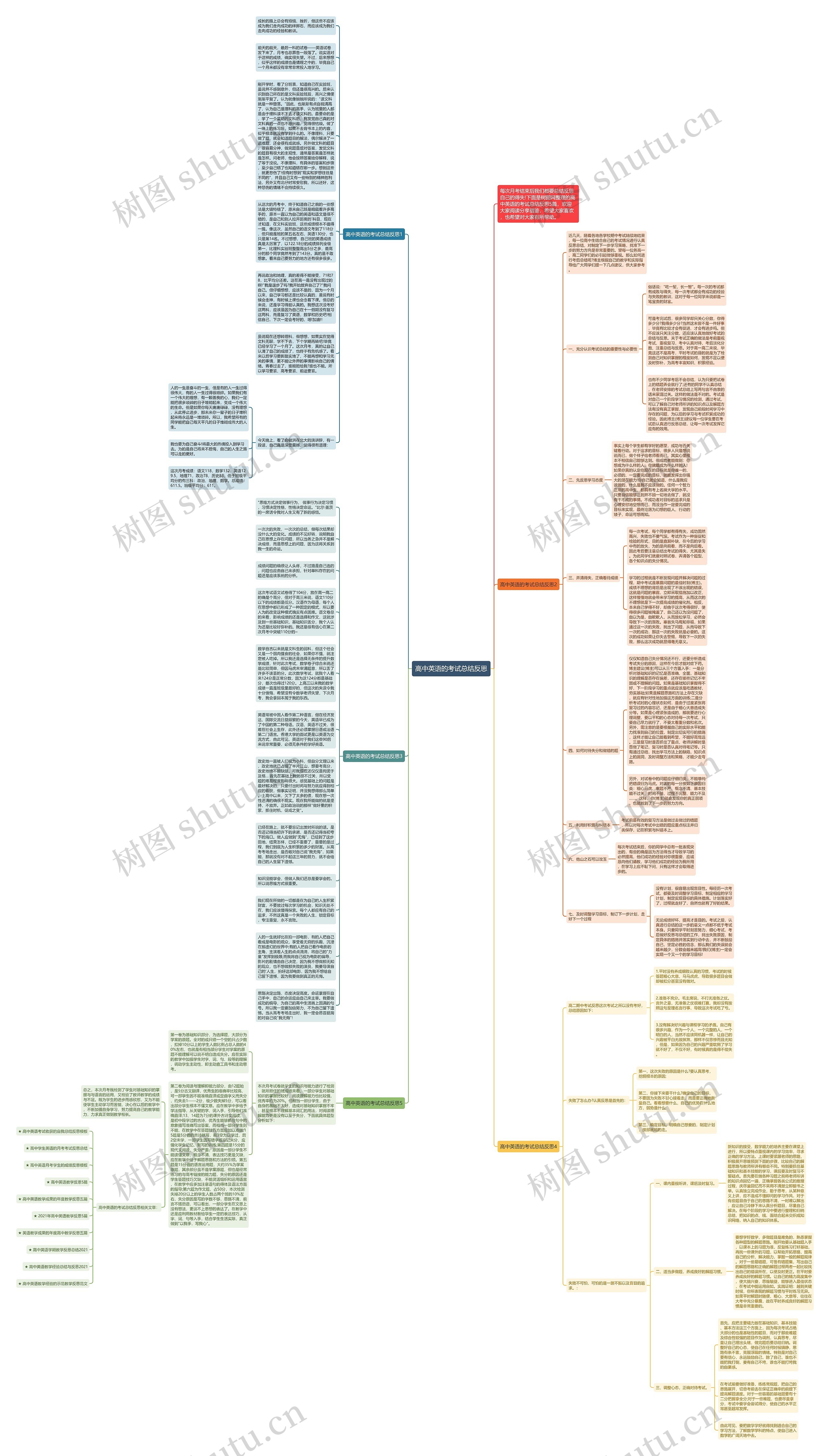 高中英语的考试总结反思思维导图