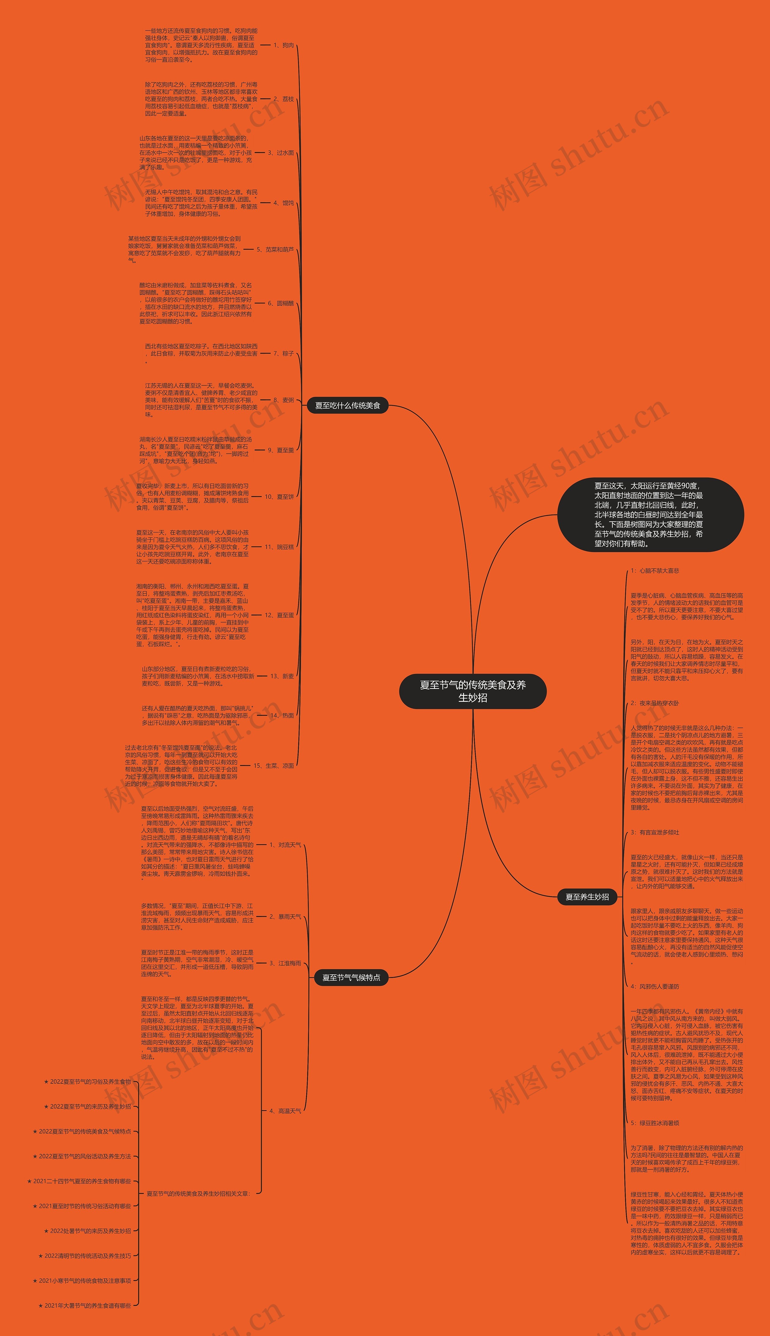 夏至节气的传统美食及养生妙招思维导图