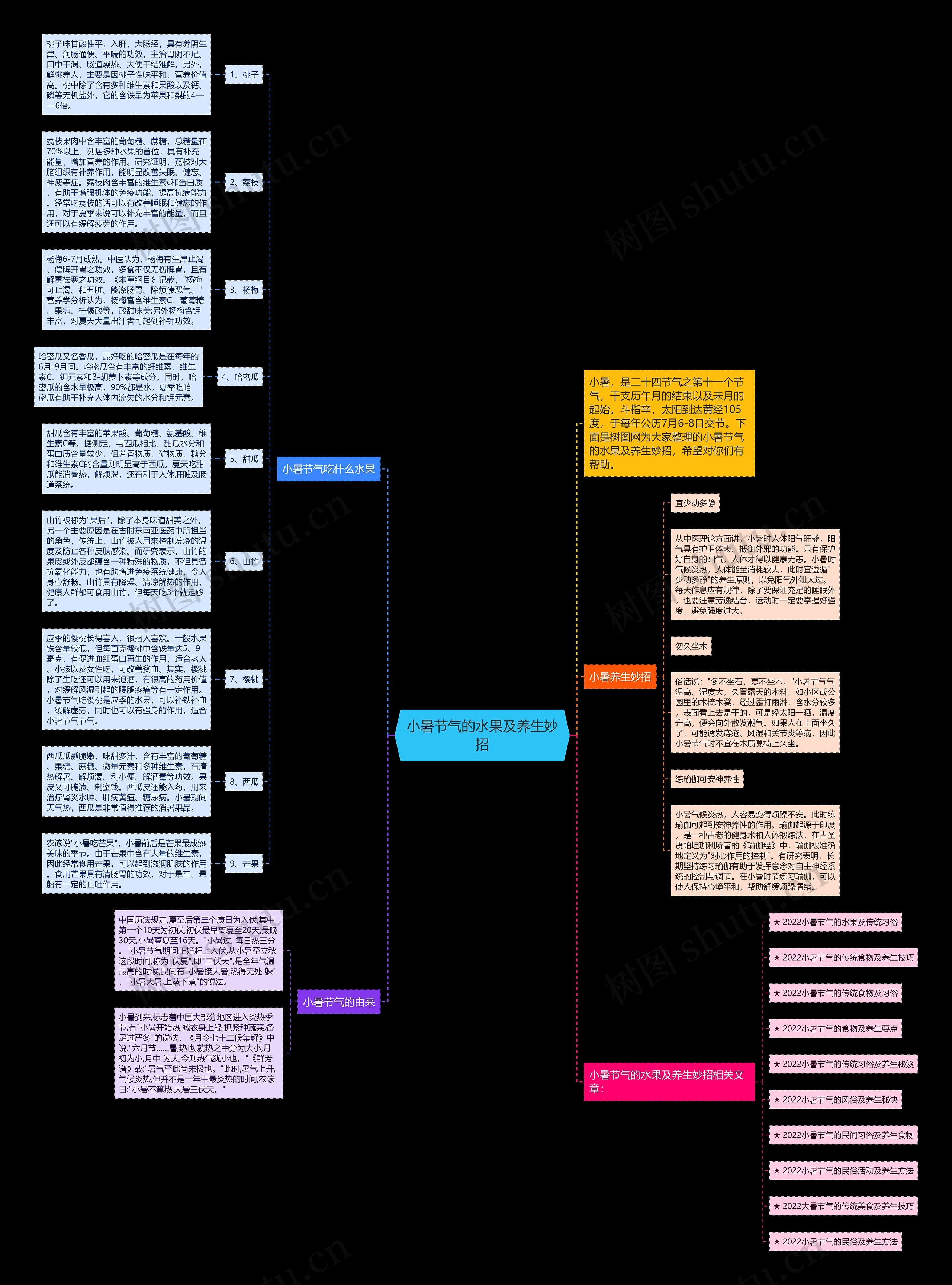 小暑节气的水果及养生妙招思维导图