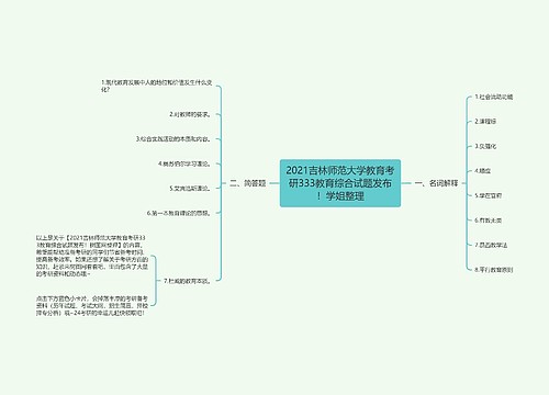 2021吉林师范大学教育考研333教育综合试题发布！学姐整理