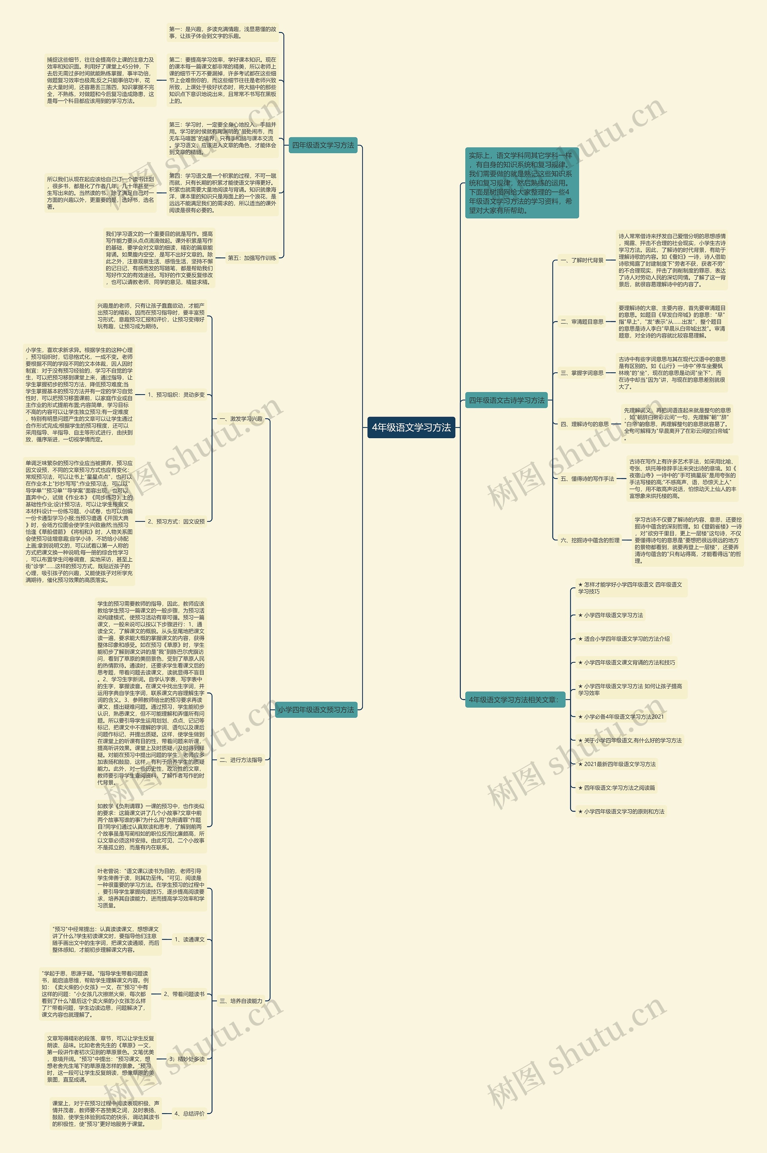 4年级语文学习方法思维导图