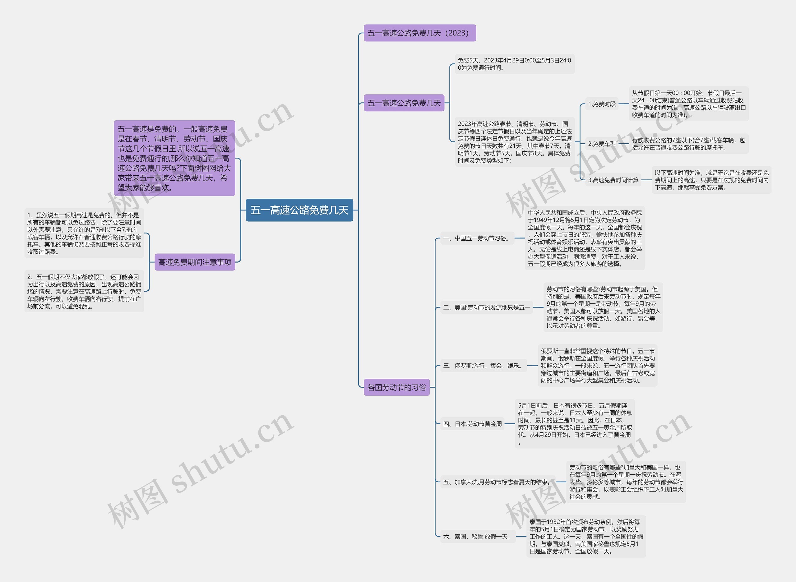 五一高速公路免费几天思维导图