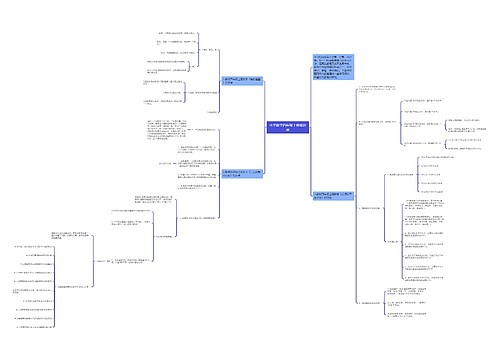 小学数学四年级上册知识点 小学数学四年级上册知识点