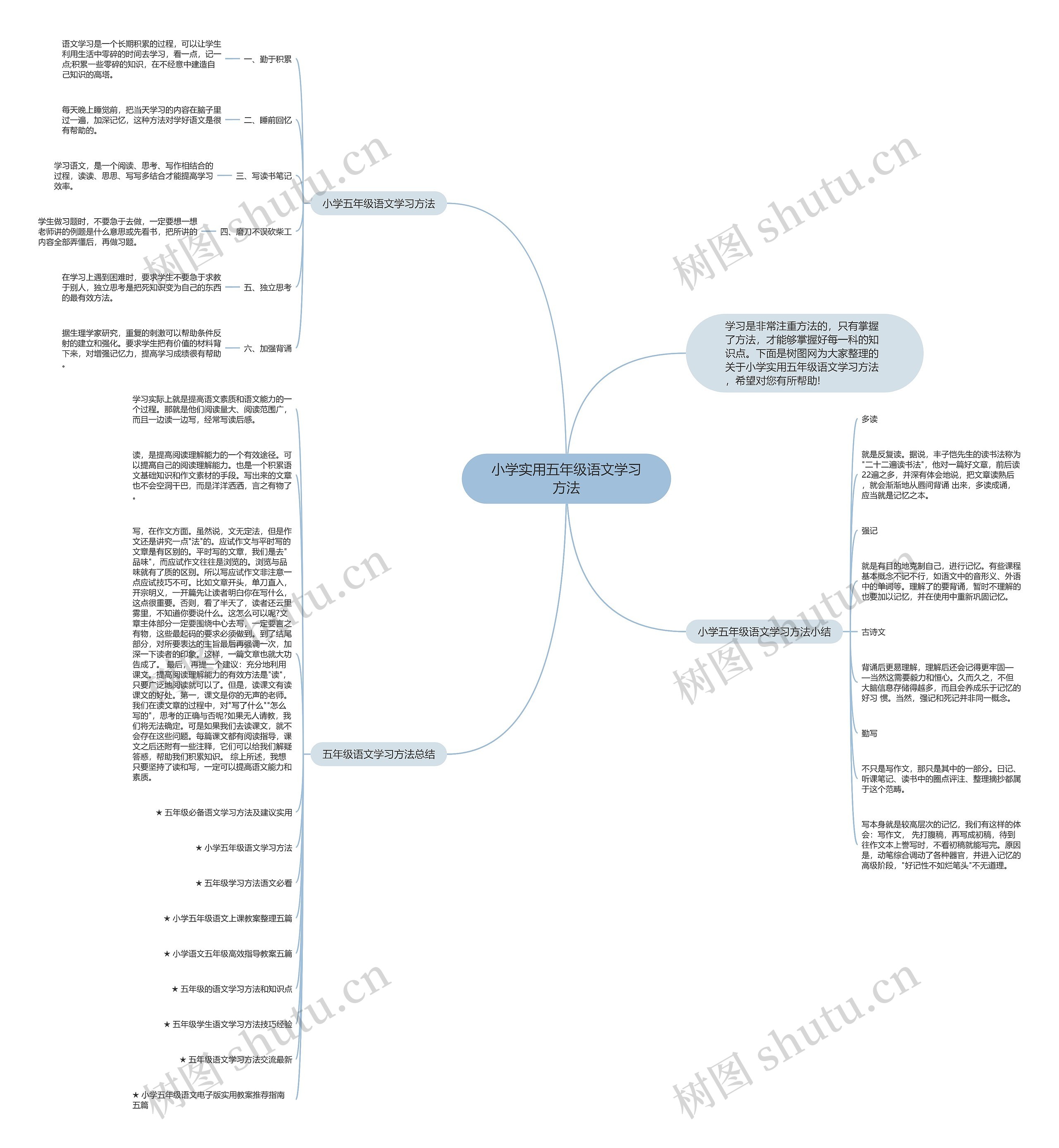 小学实用五年级语文学习方法思维导图