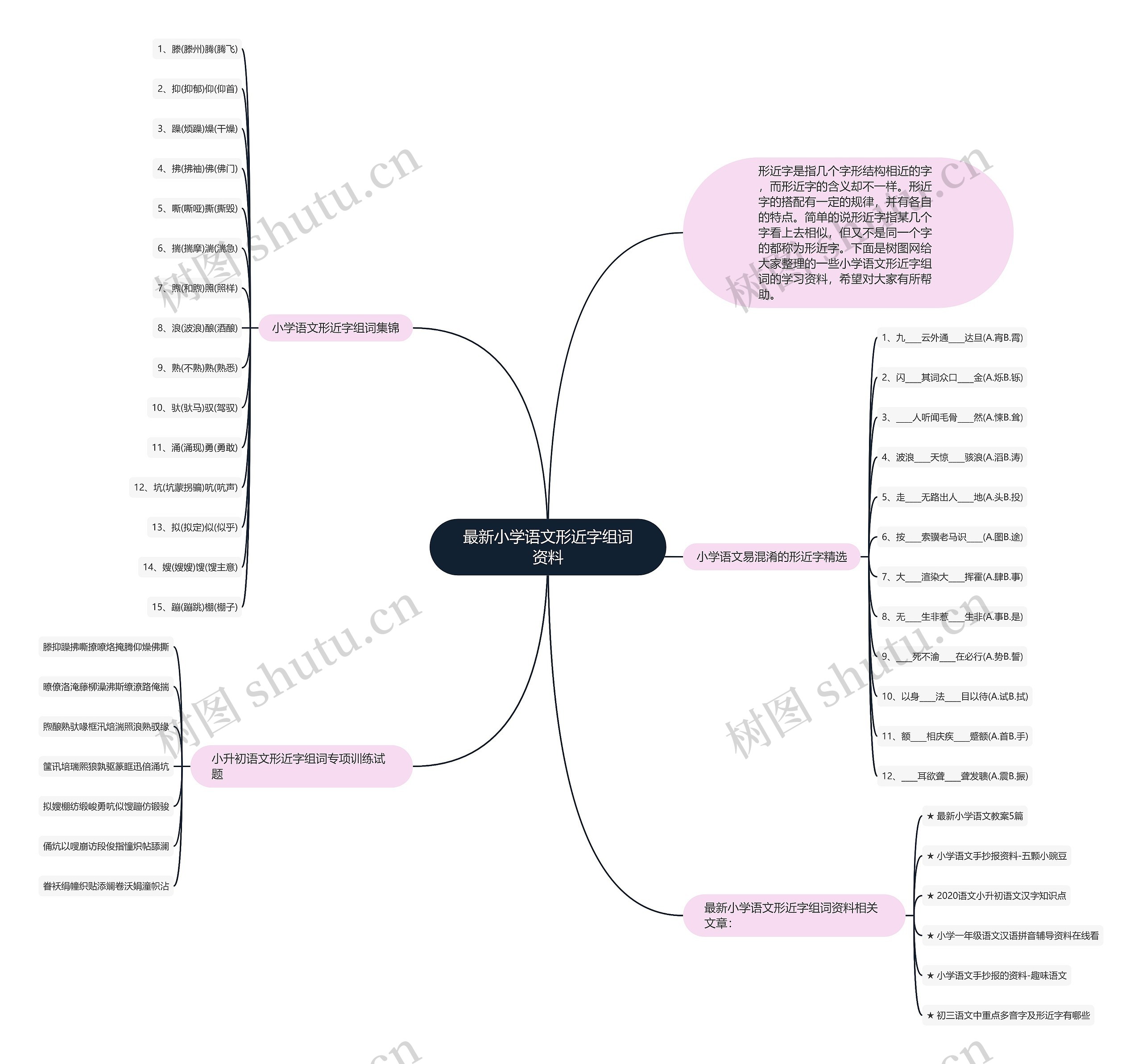 最新小学语文形近字组词资料思维导图