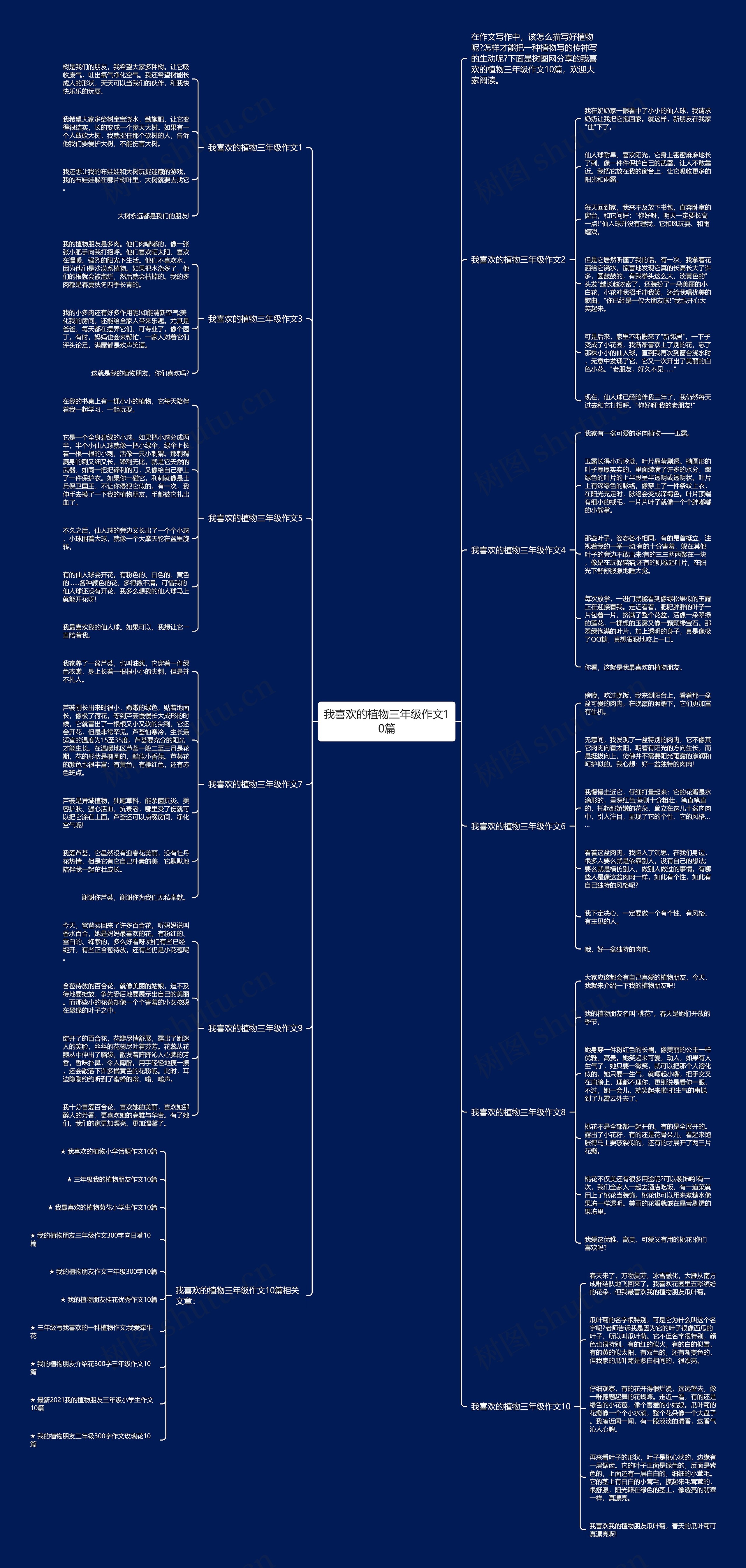 我喜欢的植物三年级作文10篇思维导图