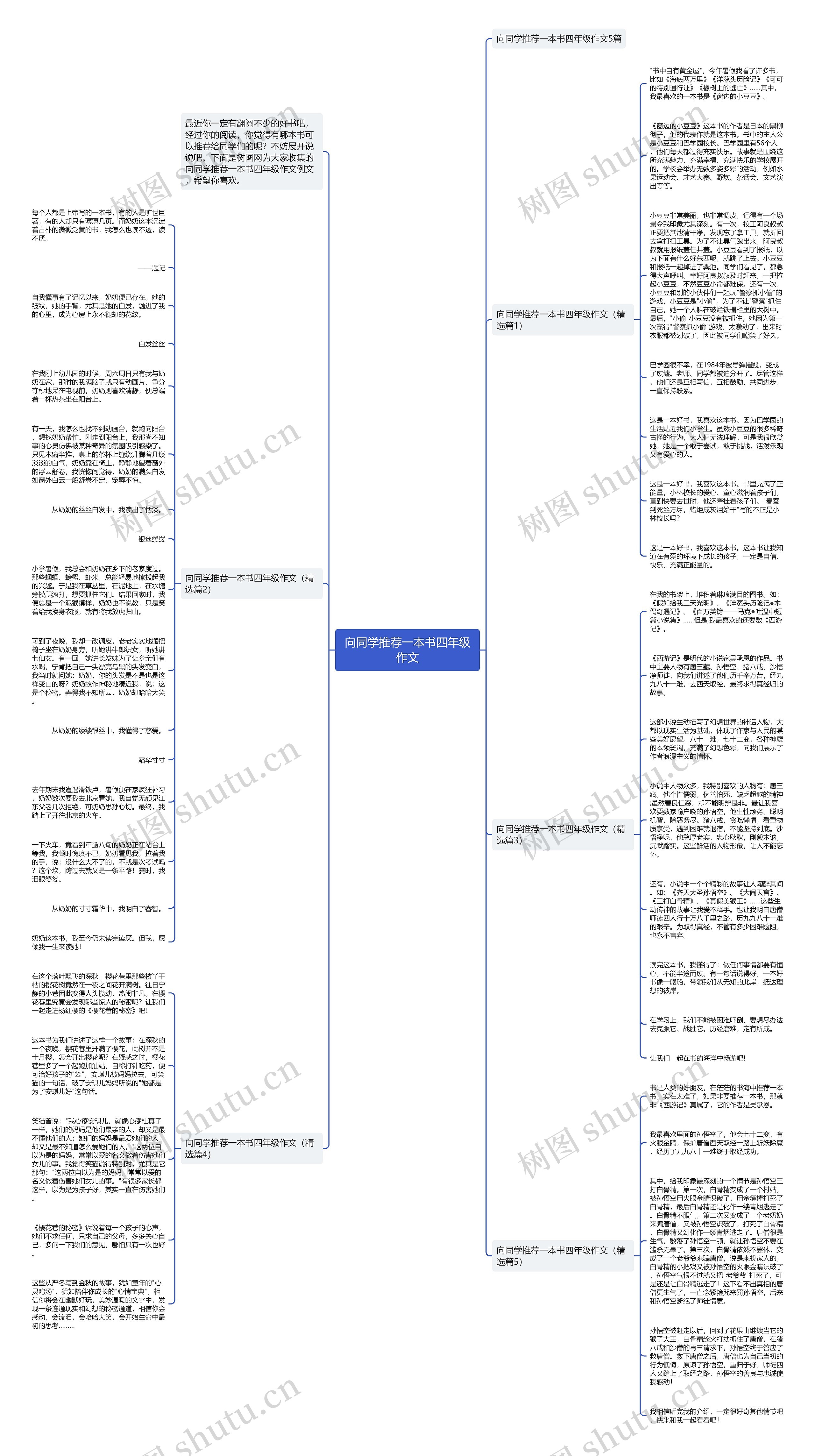 向同学推荐一本书四年级作文思维导图