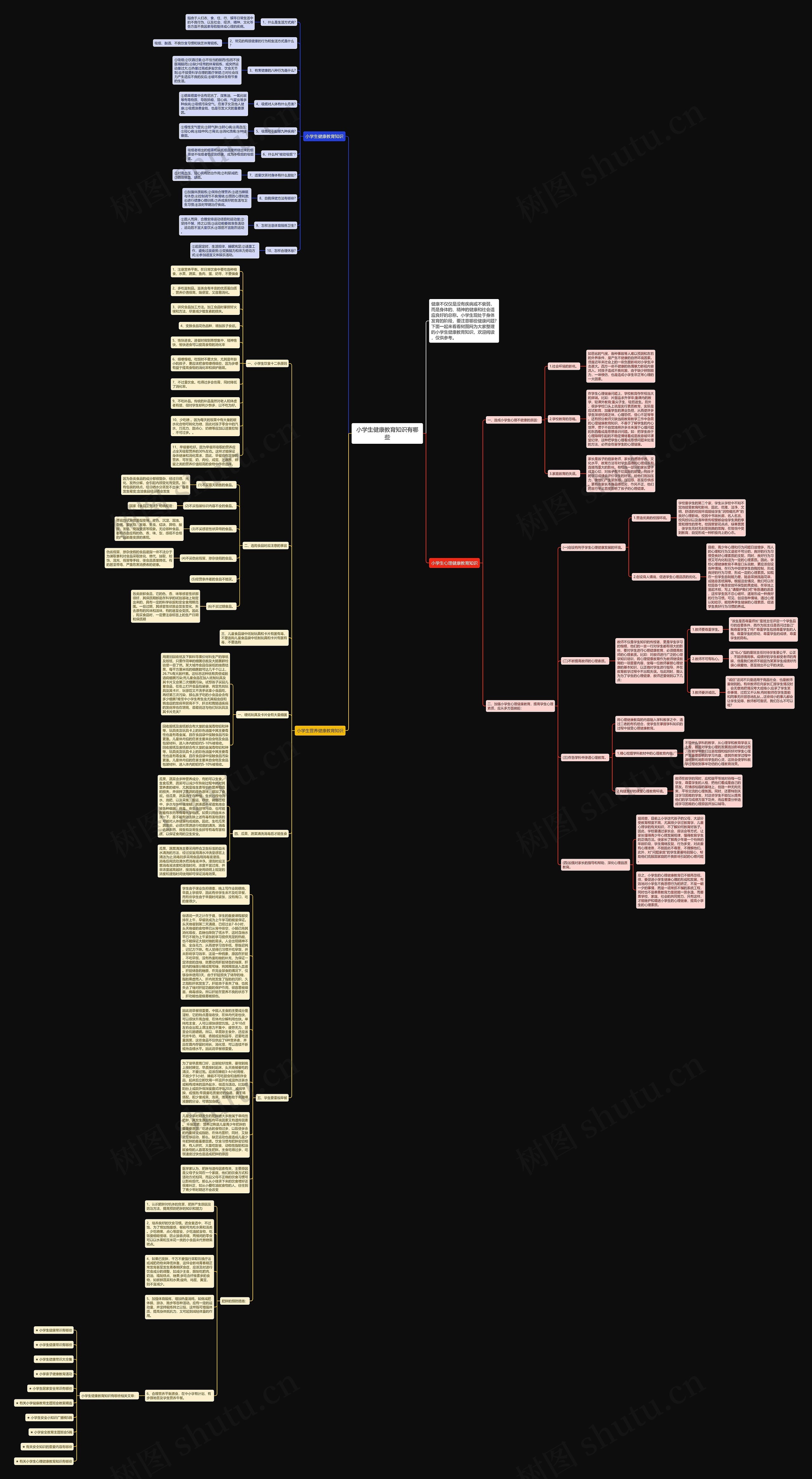 小学生健康教育知识有哪些思维导图